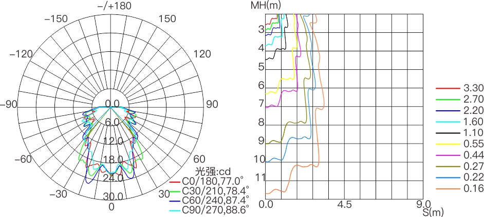 PX1E  室外中文型錄—配光等照曲線圖.jpg