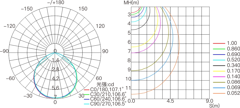 PX5C  室外中文型錄—配光曲線圖.jpg