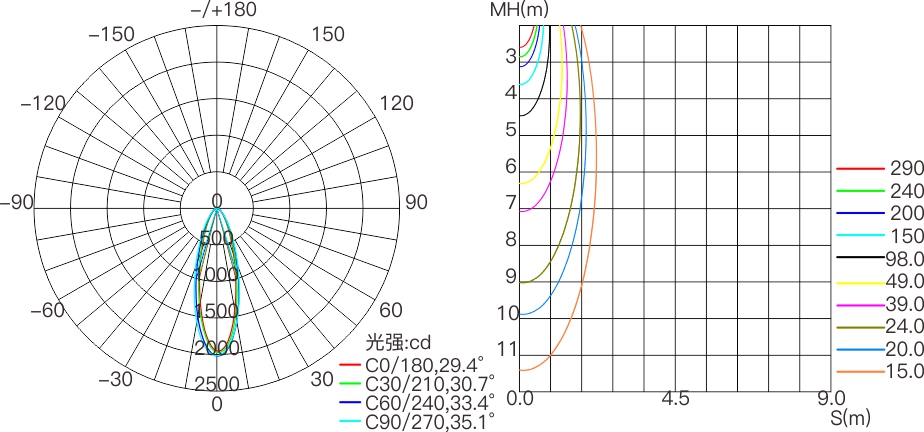 CV4E  室外中文型錄——配光曲線圖.jpg
