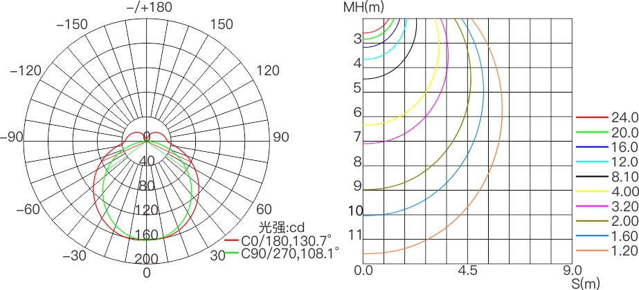 CV9D  室外中文型錄——配光曲線圖.jpg