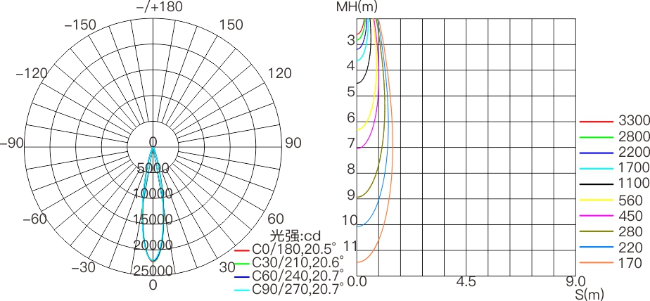 AC2A  室外中文型錄（AC110V~220V）-配光空間等照曲線圖.jpg