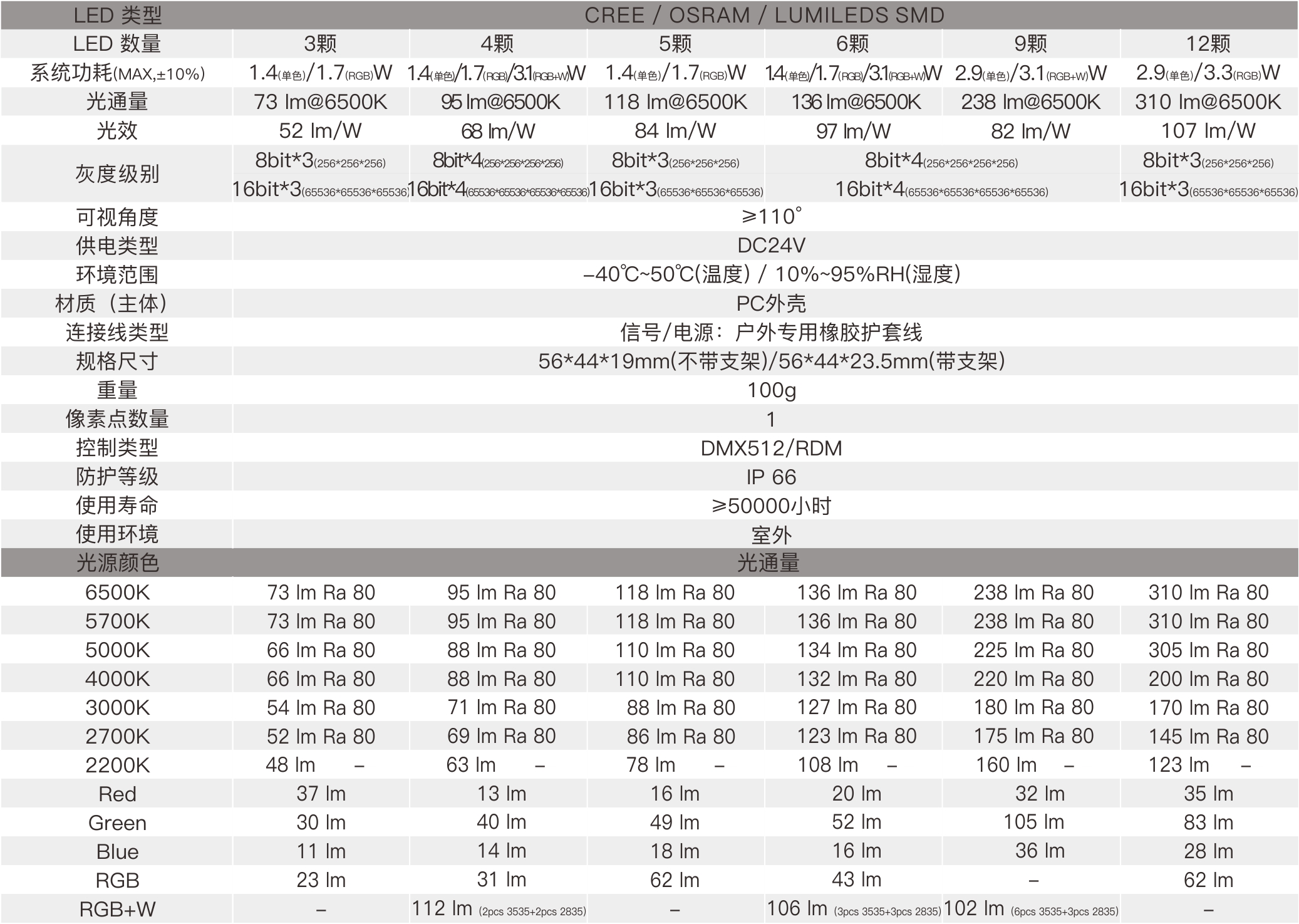 PX2E  室外中文型錄—規格參數.jpg