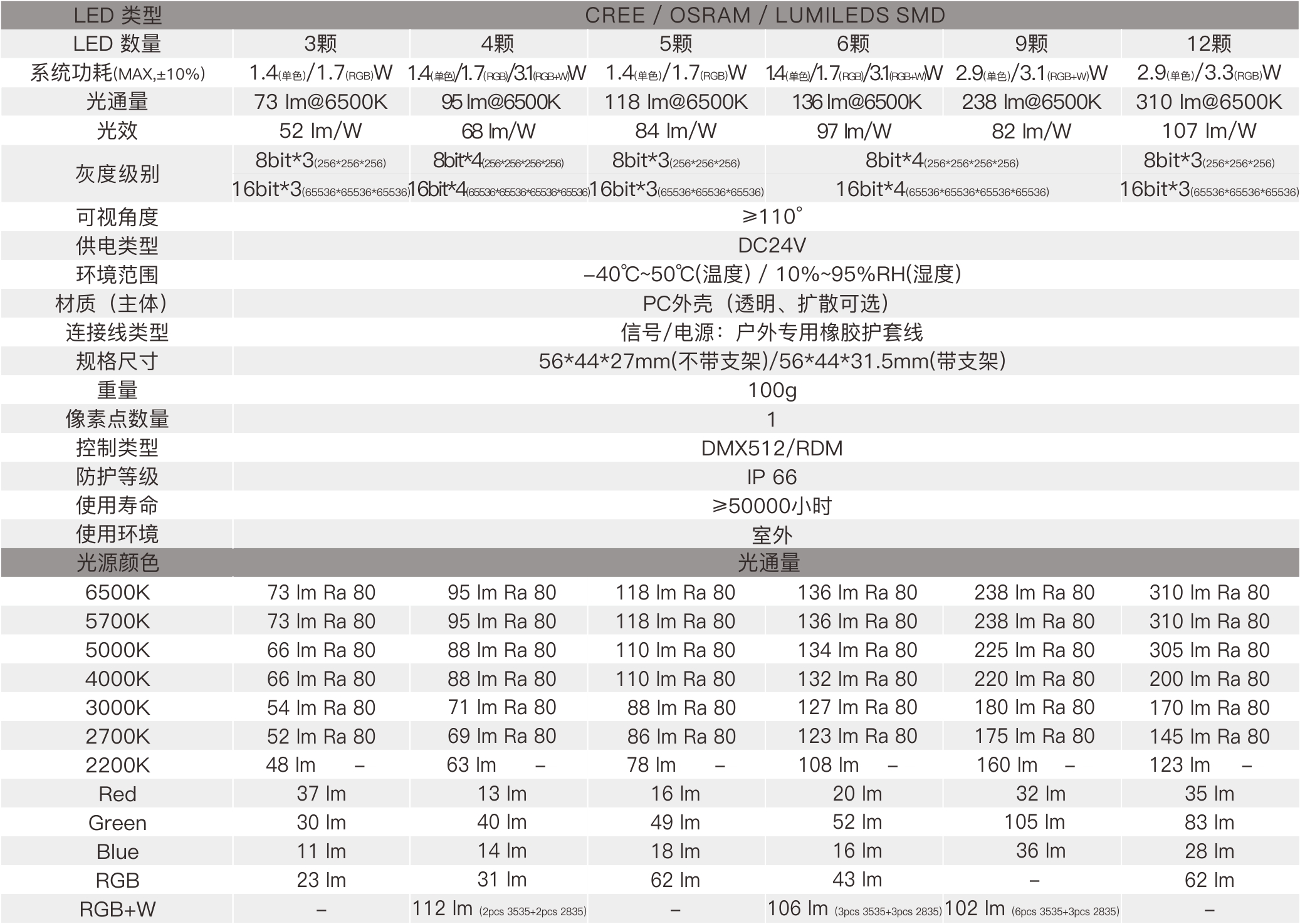 PX2E-A  室外中文型錄—規格參數.jpg