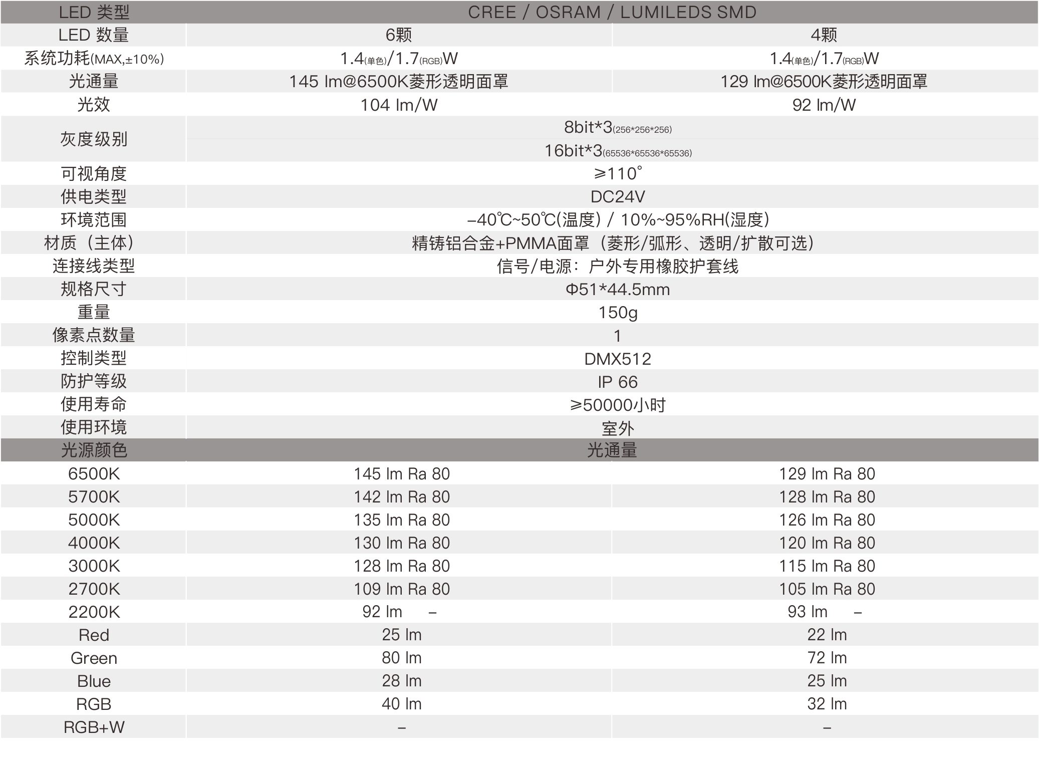 SP1E  室外中文型錄——規格參數.jpg