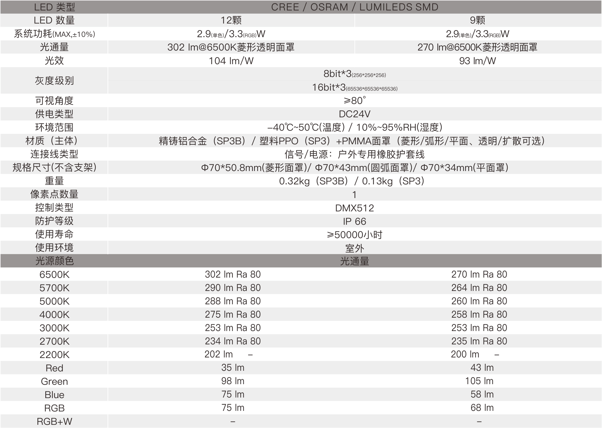 SP3B  室外中文型錄—規格參數.jpg
