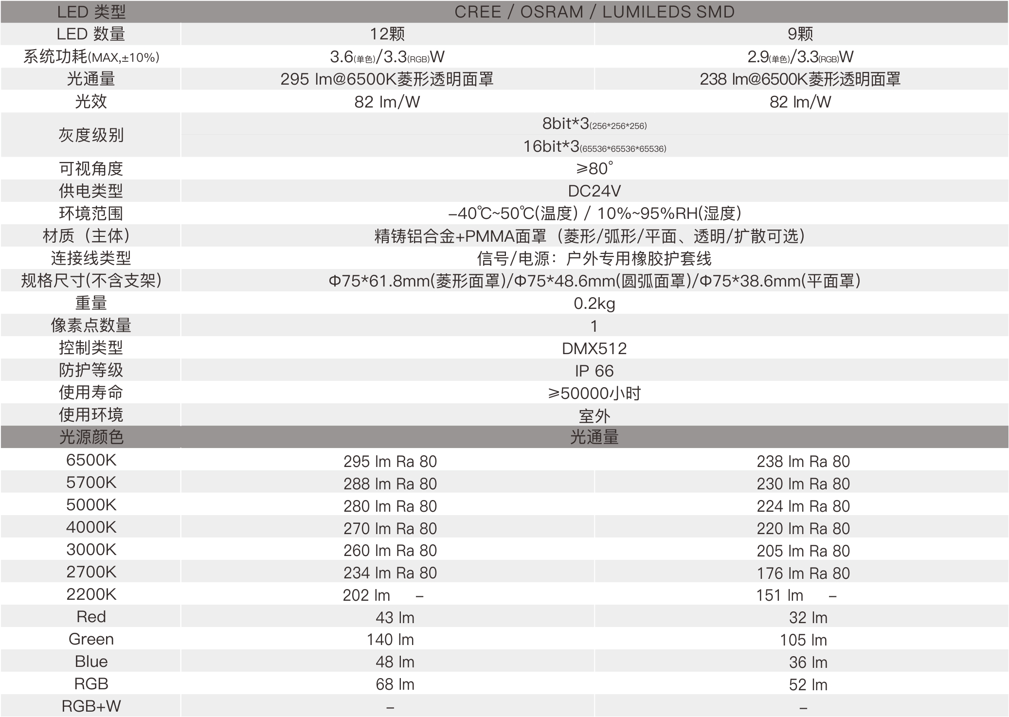 SP3C  室外中文型錄—規格參數.jpg