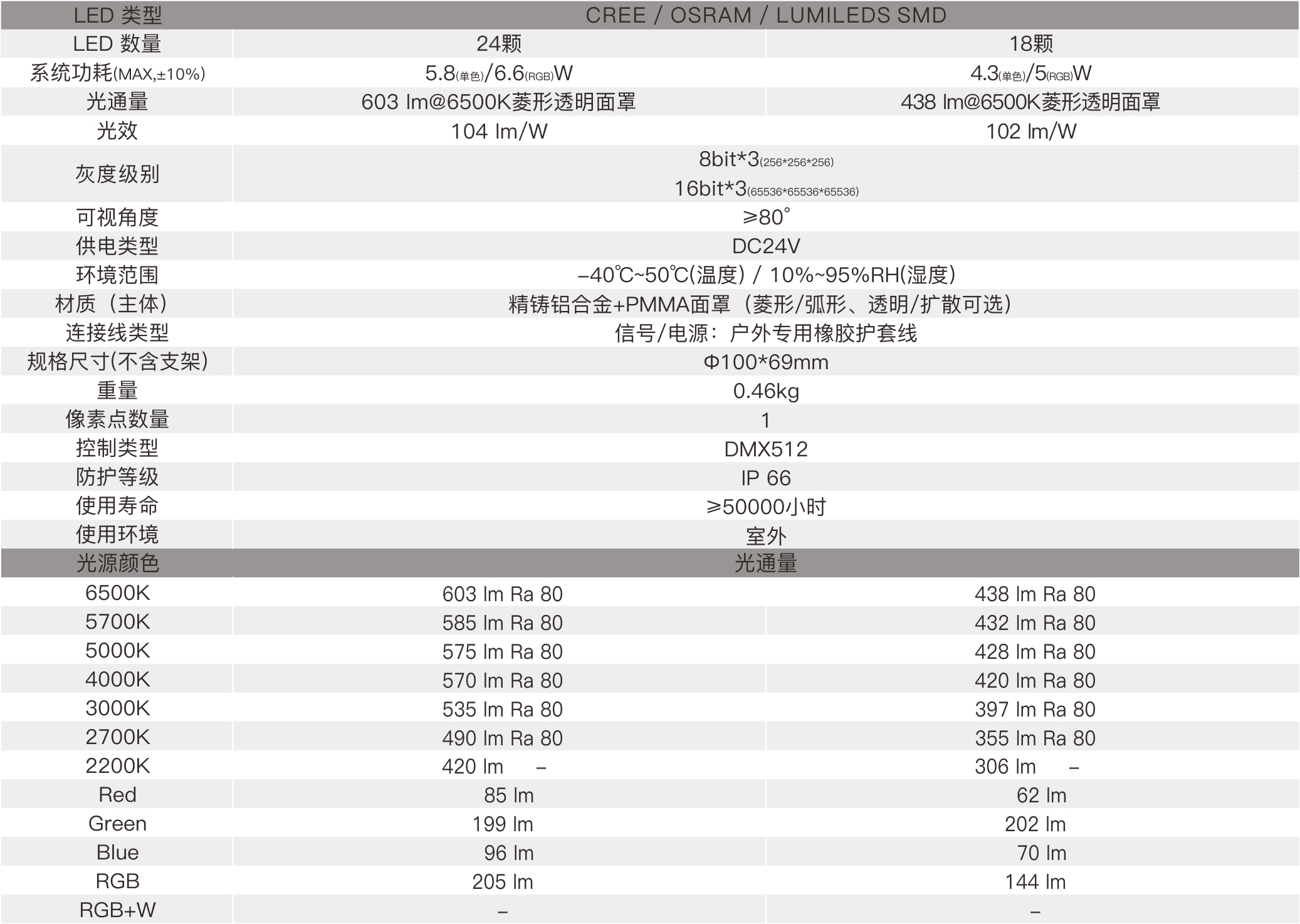 SP5B  室外中文型錄—規格參數.jpg
