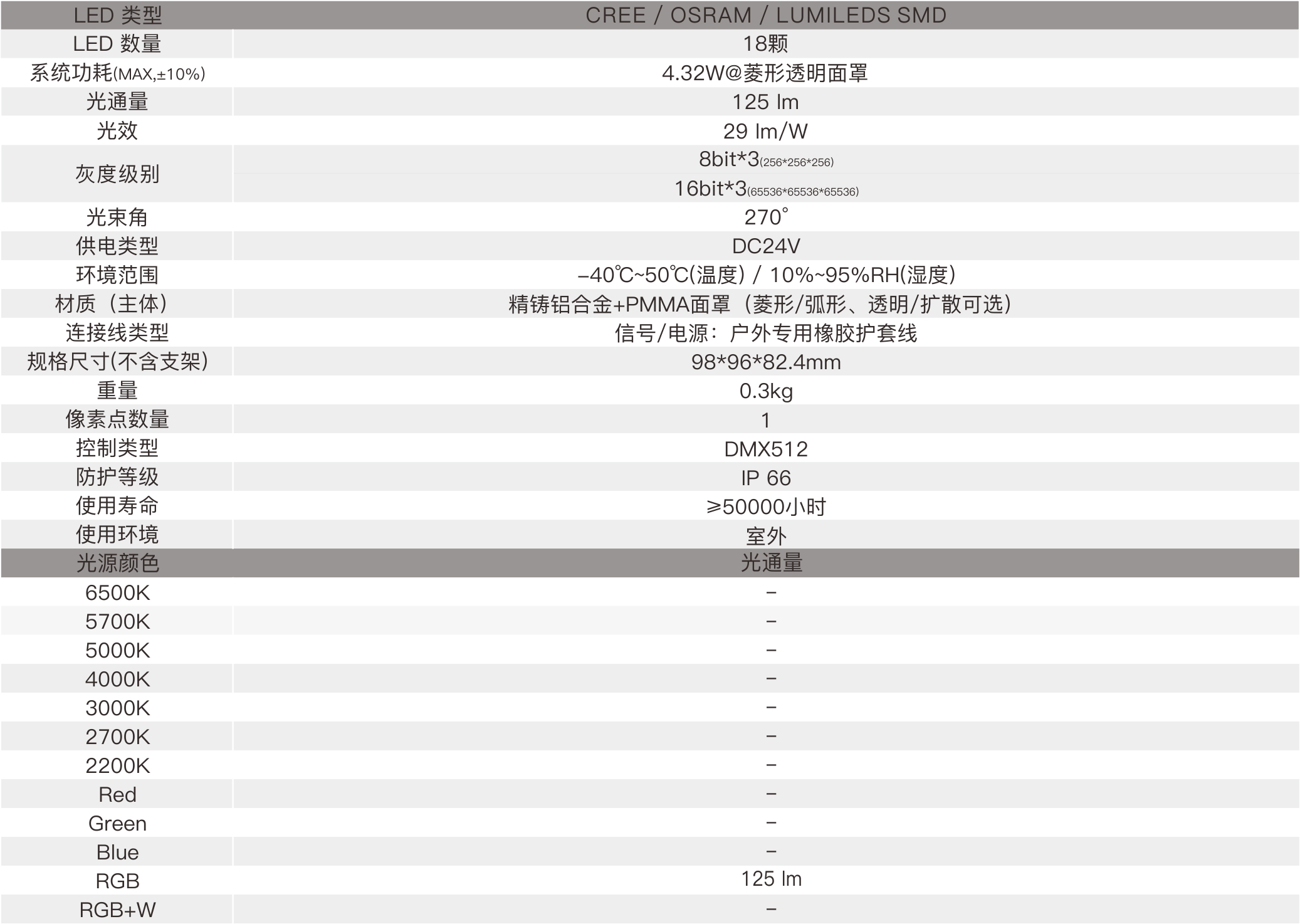 SP5E  室外中文型錄——規格參數.jpg