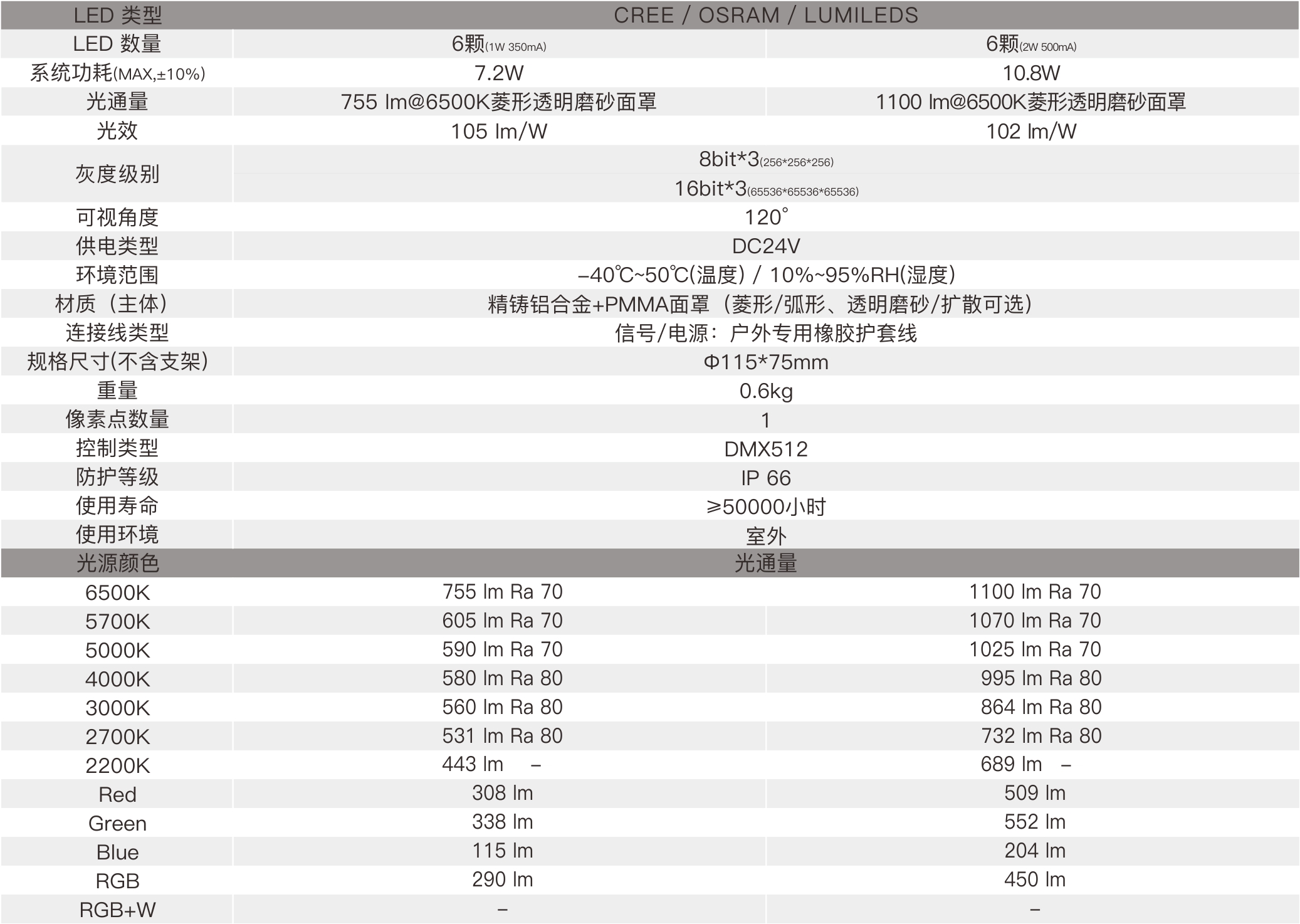 SP7D  室外中文型錄——規格參數.jpg