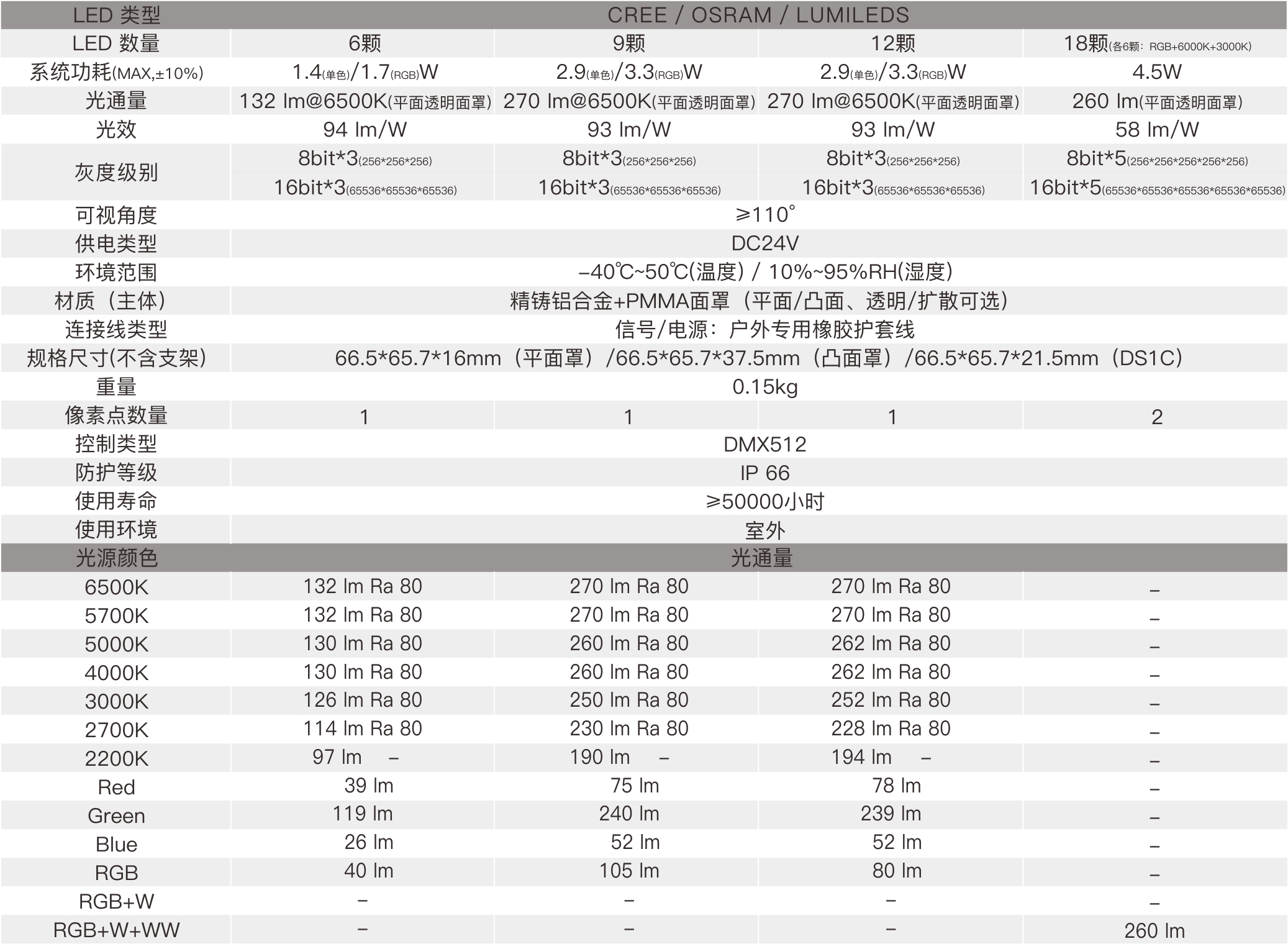 DS1A  室外中文型錄——規格參數.jpg