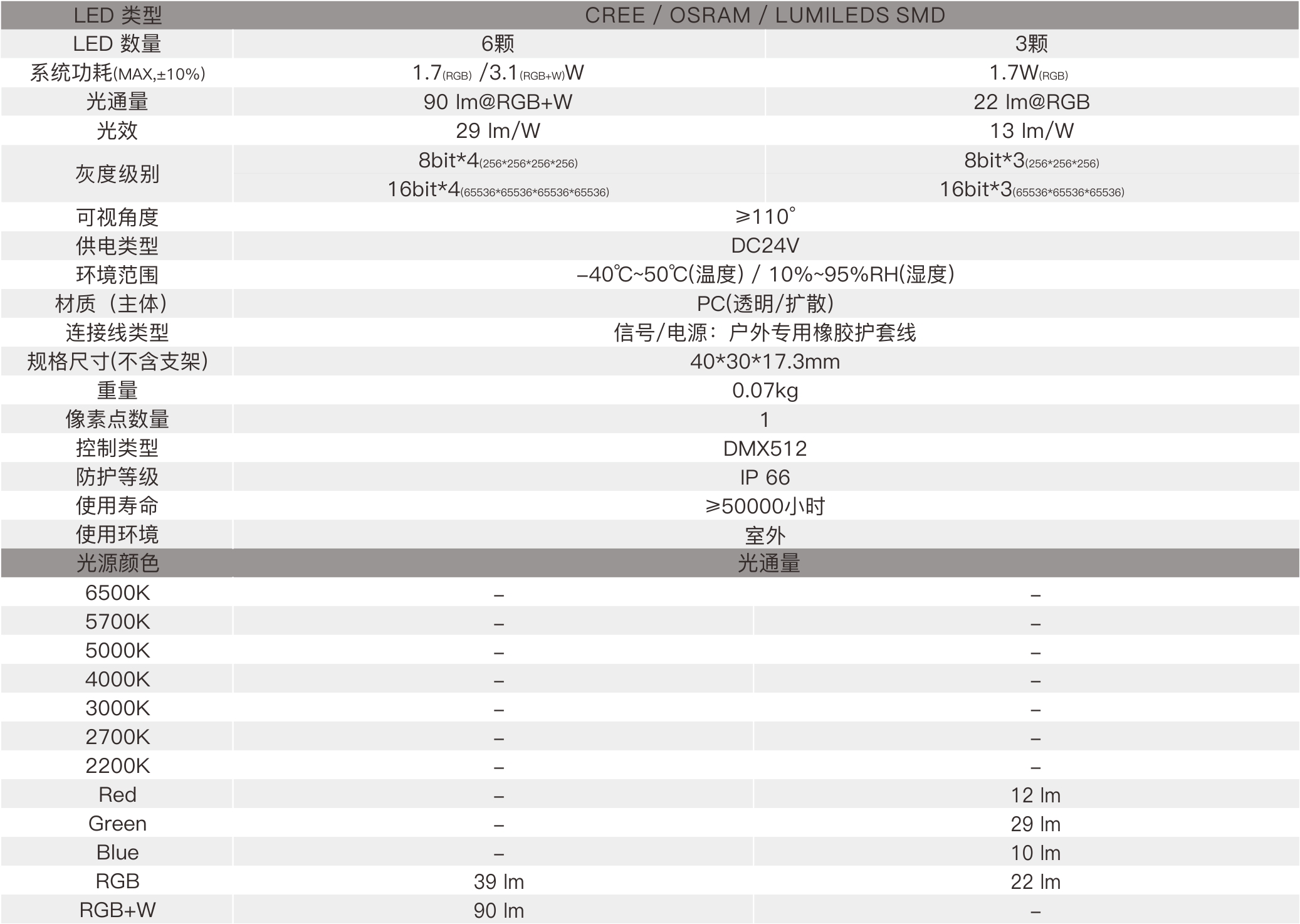DS5C  室外中文型錄—規格參數.jpg