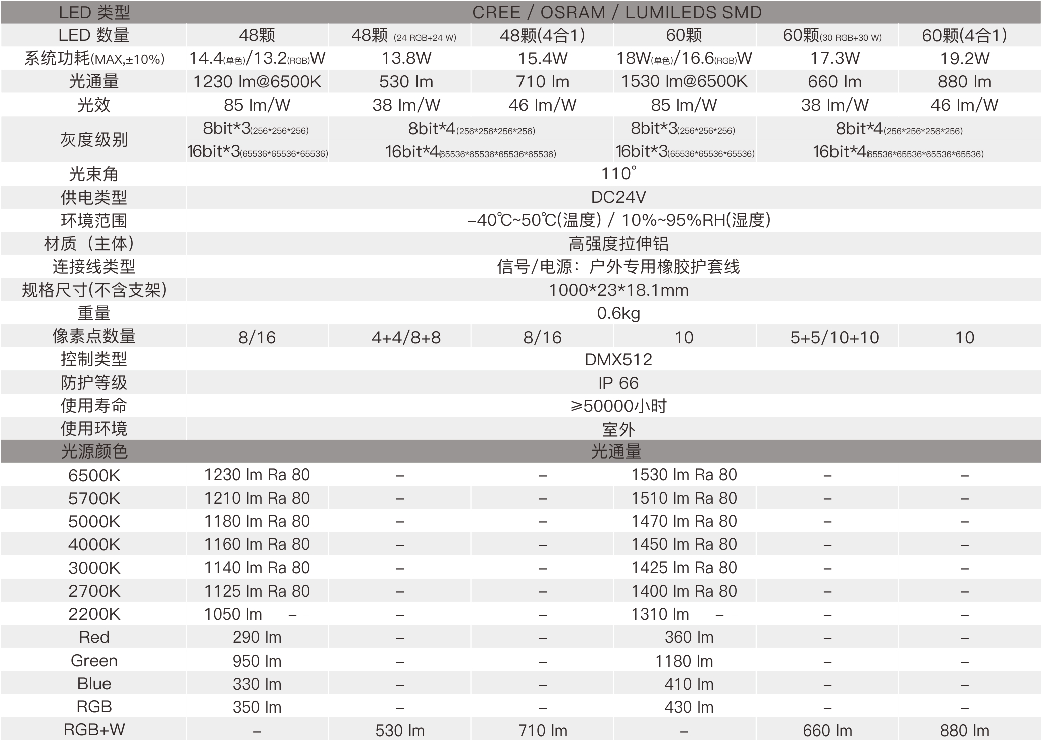 CX1A  室外中文型錄——規格參數.jpg