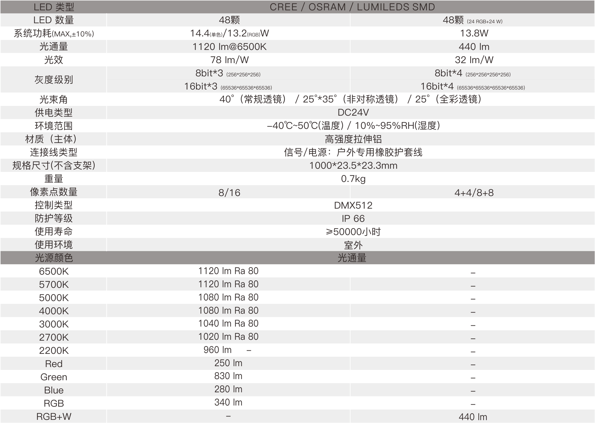 CX2A  室外中文型錄——規格參數.jpg