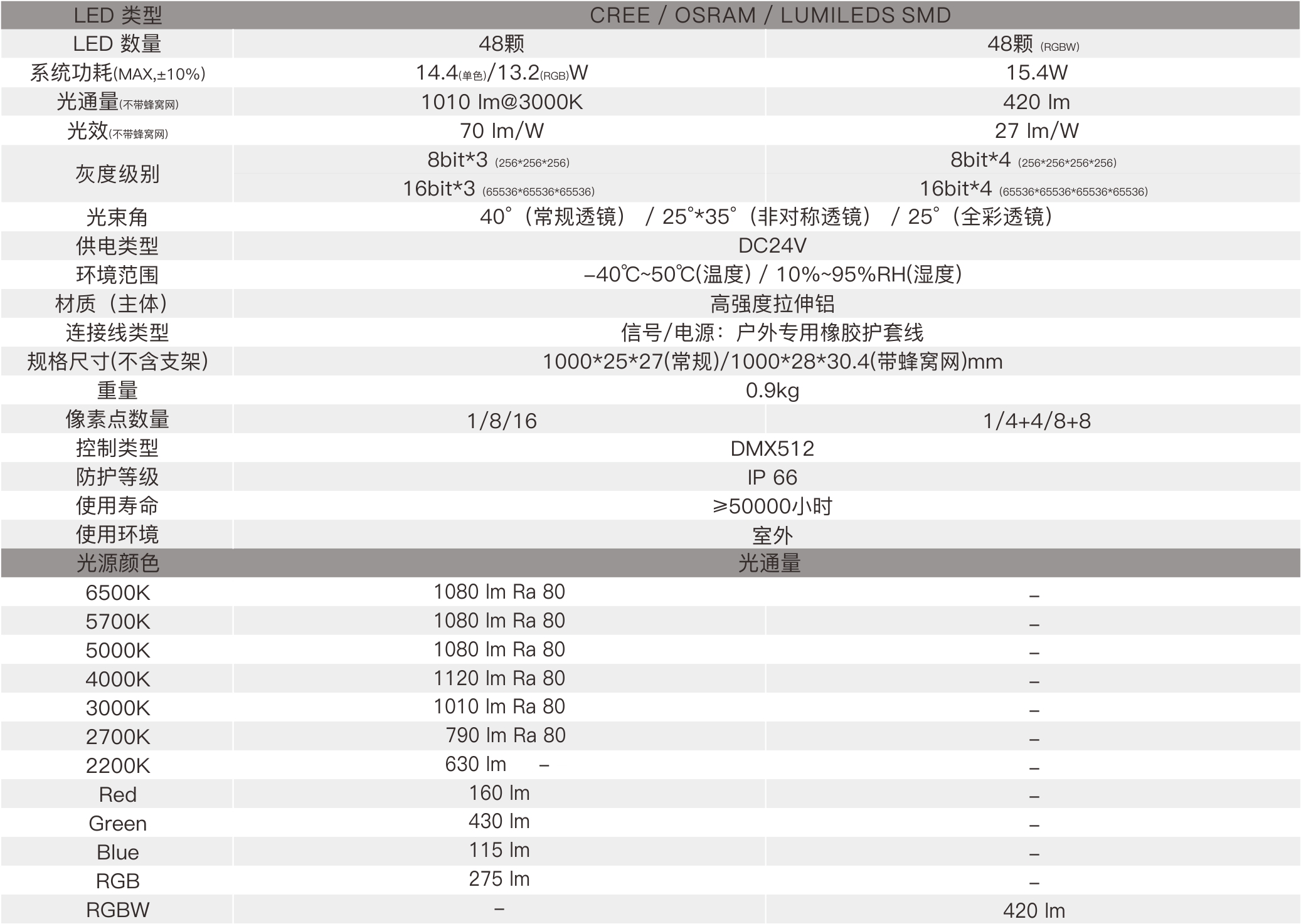 CX2C  室外中文型錄——規格參數.jpg