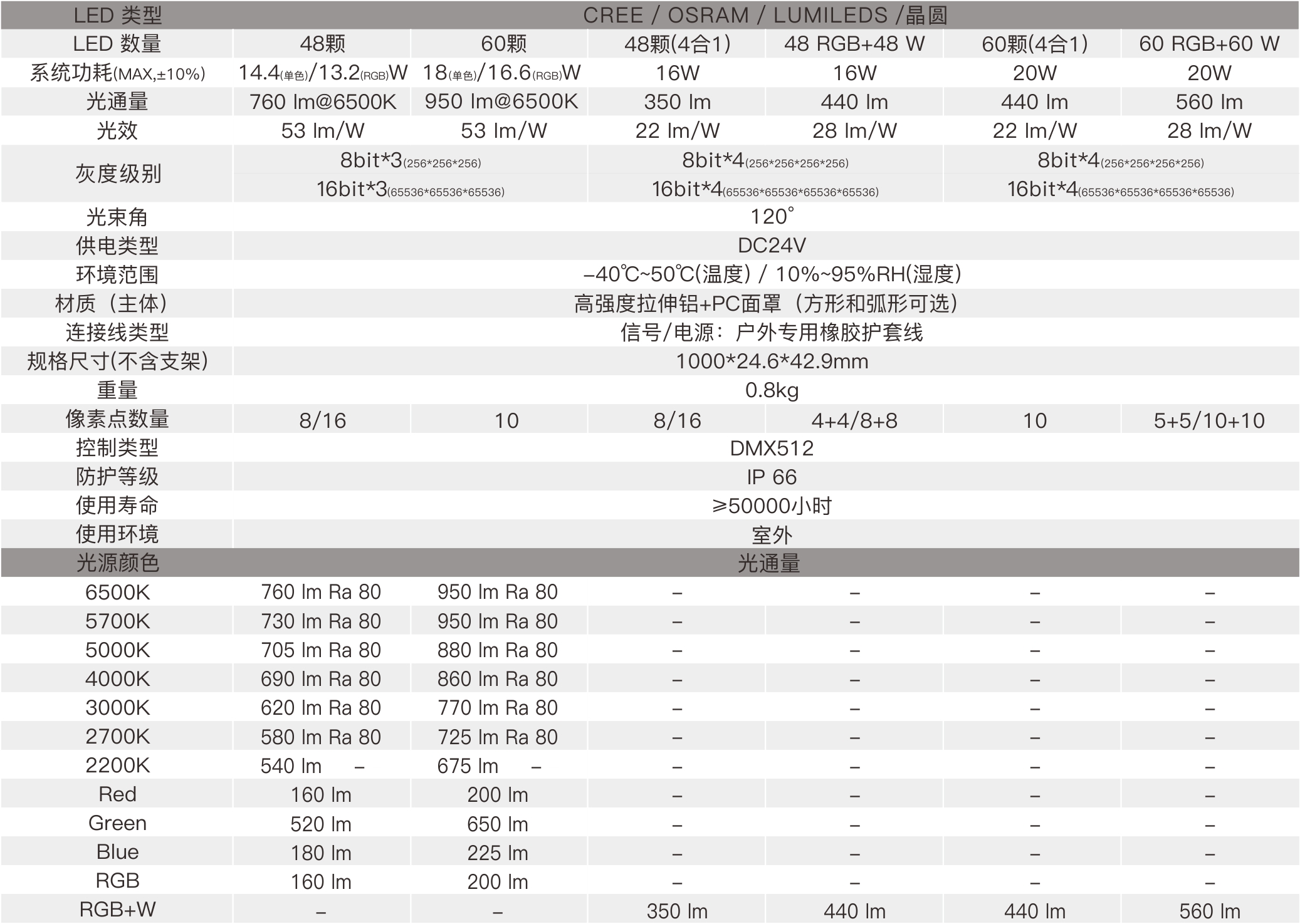 CX3A  室外中文型錄——規格參數.jpg