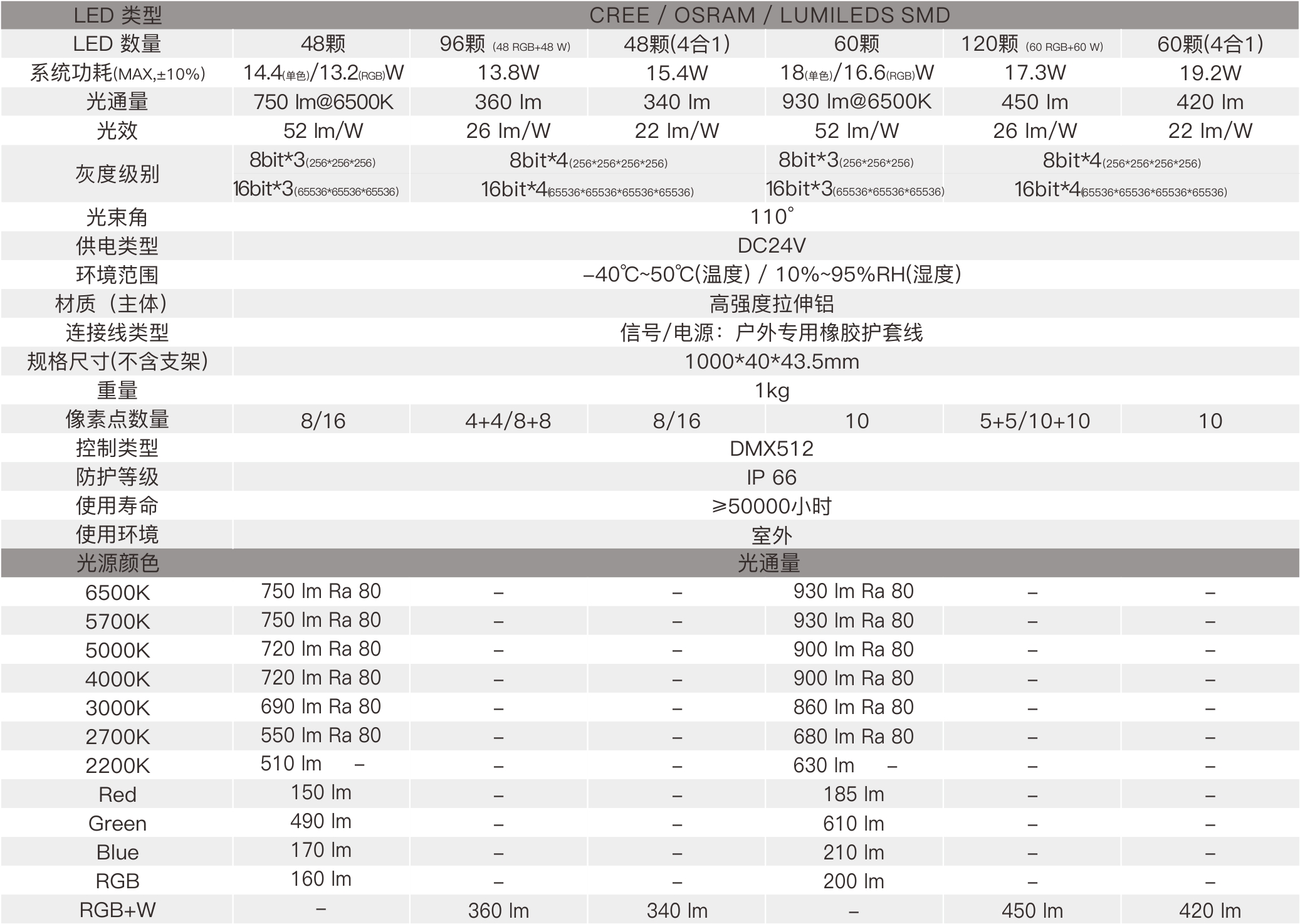 CX3B  室外中文型錄—規格參數.jpg