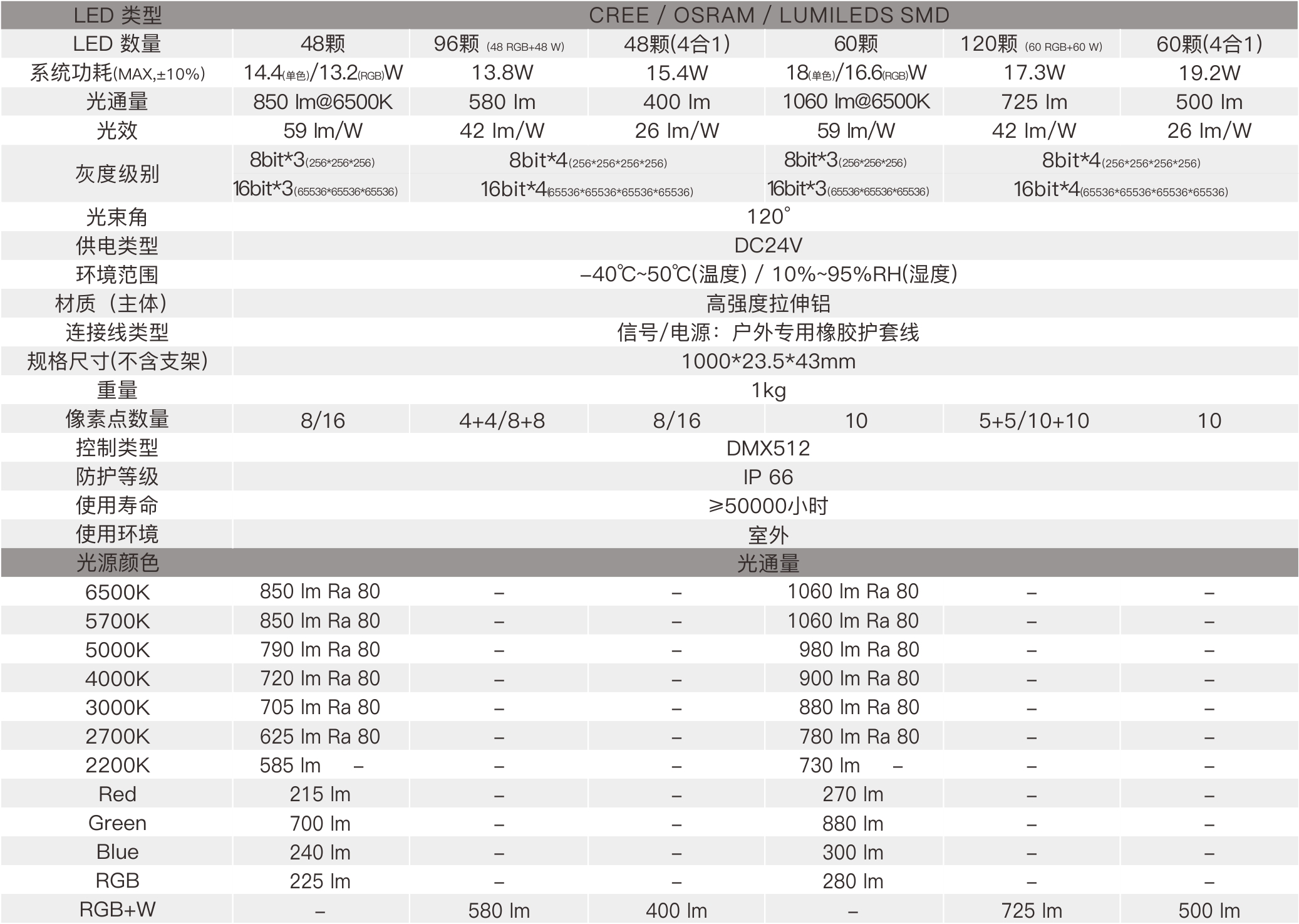 CX3C  室外中文型錄——規格參數.jpg