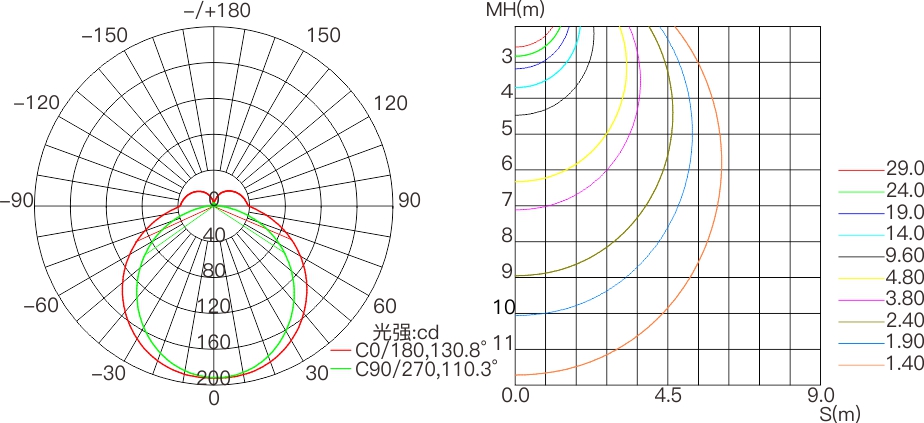 CX3D  室外中文型錄——配光曲線圖.jpg