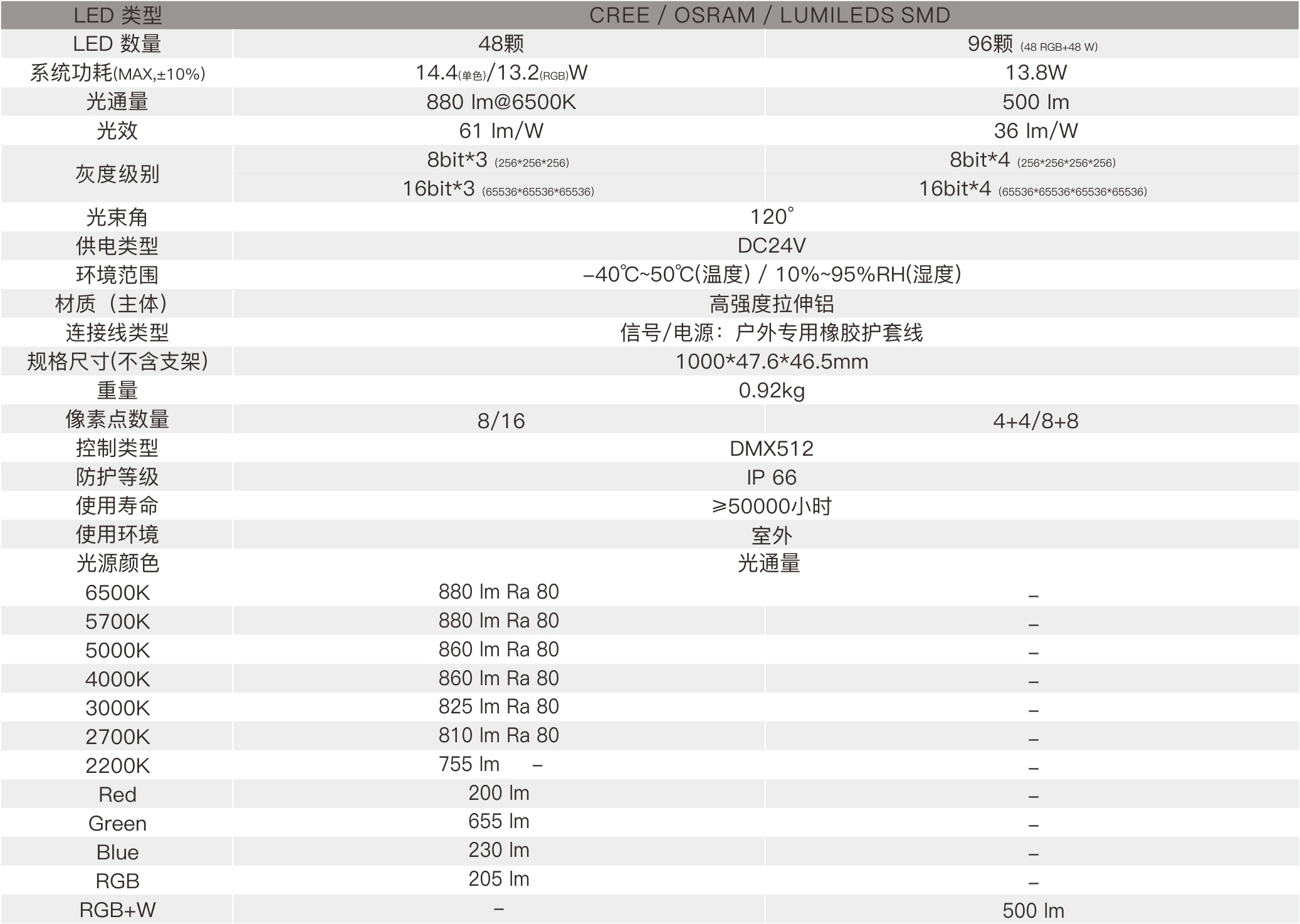 CX3D  室外中文型錄——規格參數.jpg