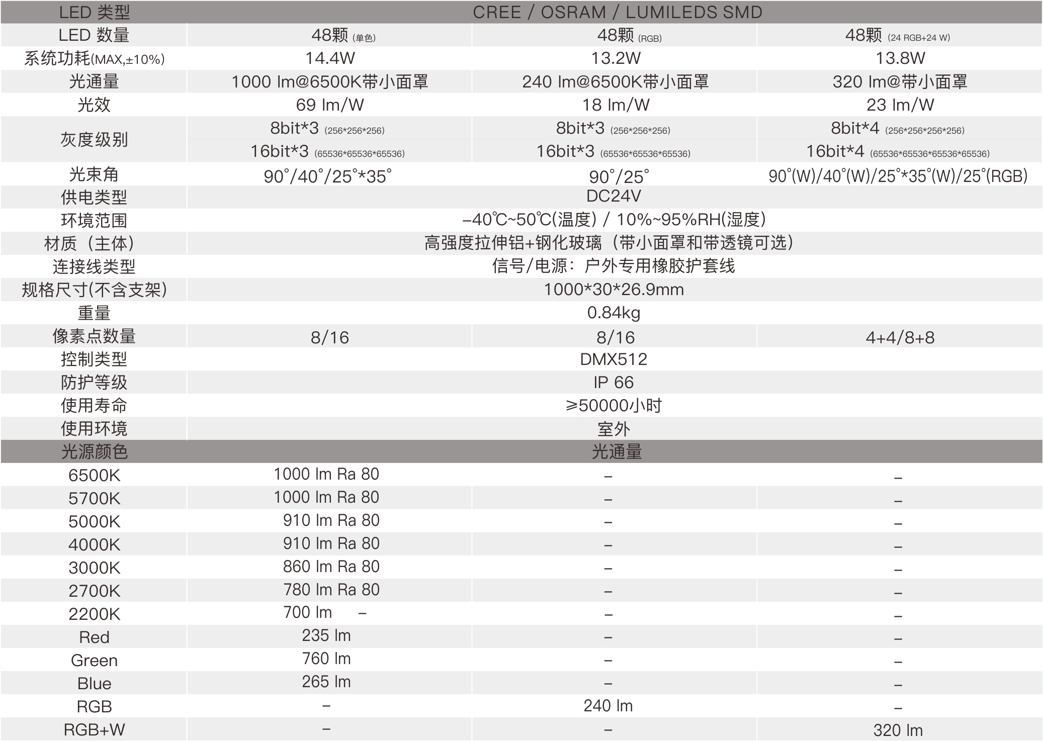 CX4A  室外中文型錄——規格參數.jpg