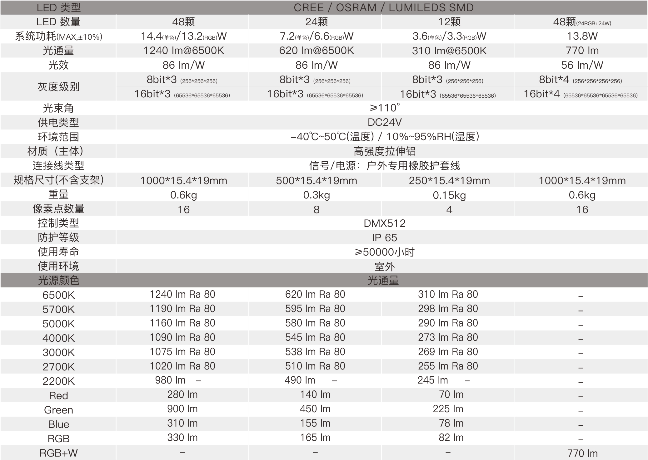 CV3B  室外中文型錄——規格參數.jpg