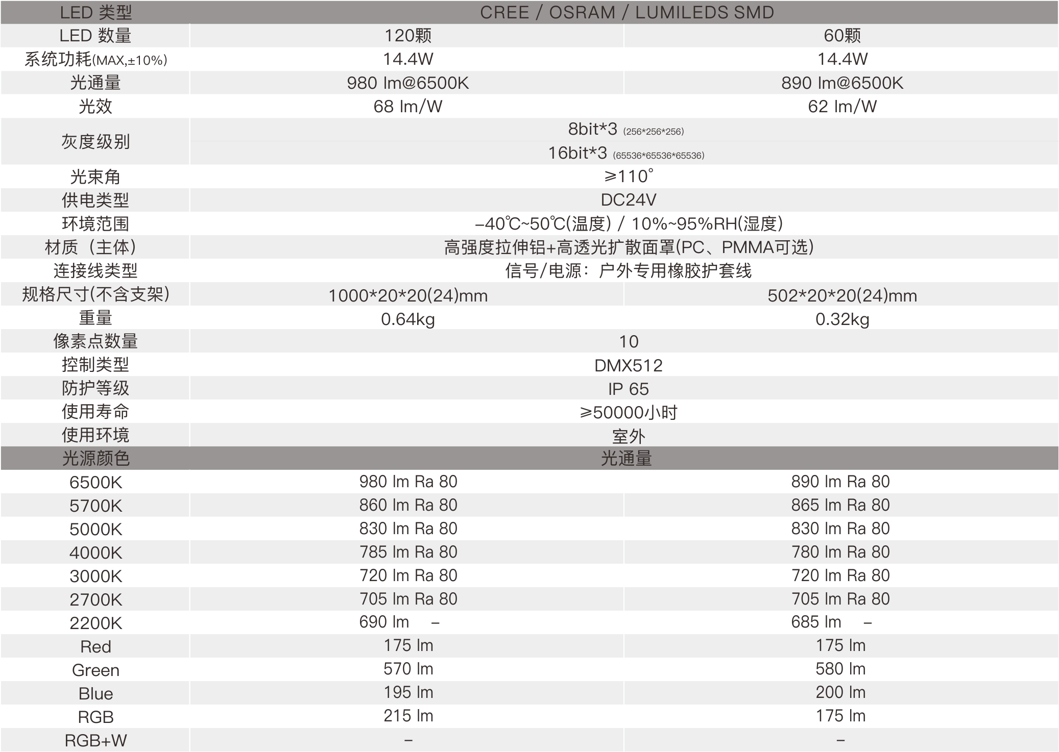 CV3E  室外中文型錄——規格參數.jpg