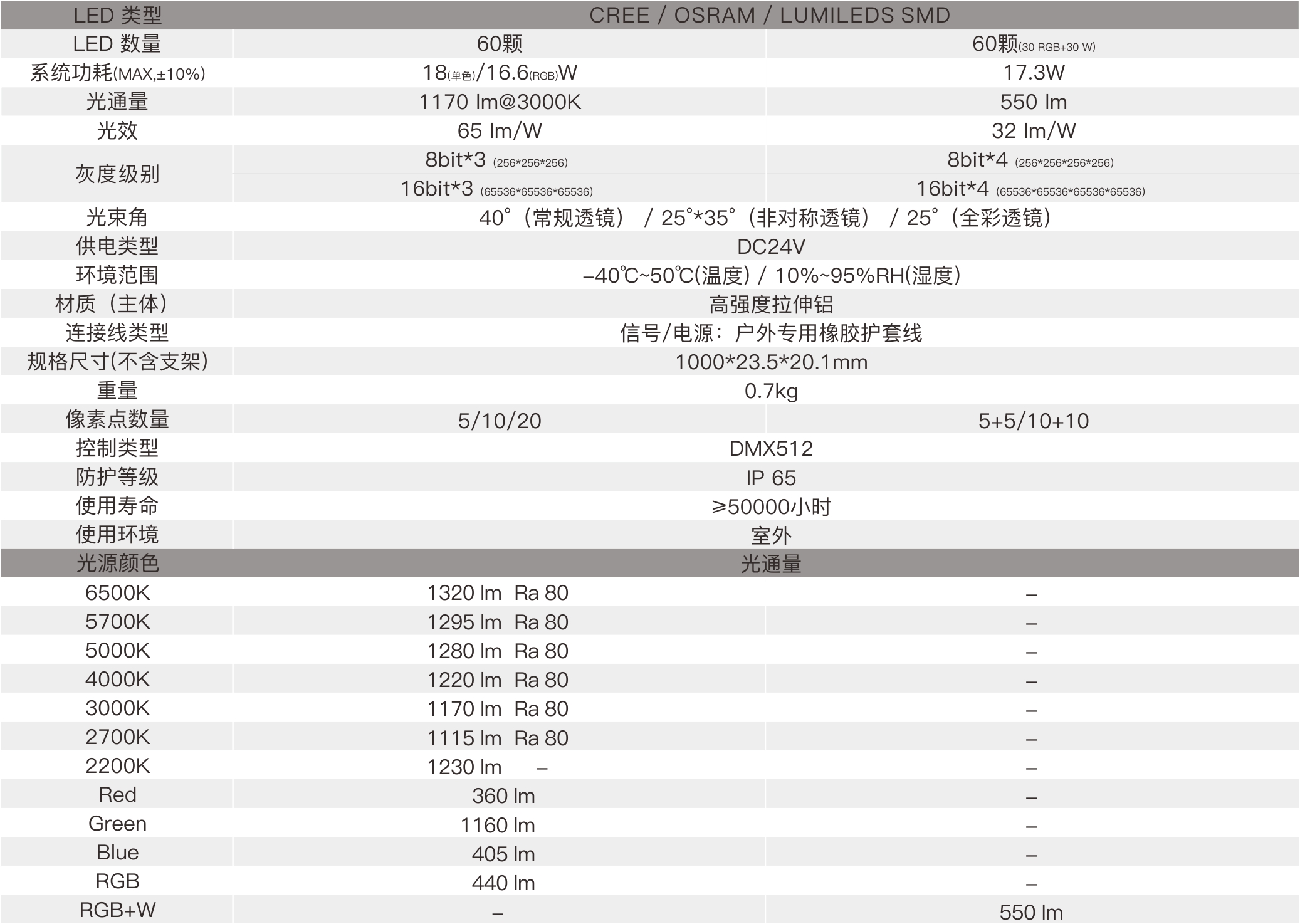CV4E  室外中文型錄——規格參數.jpg