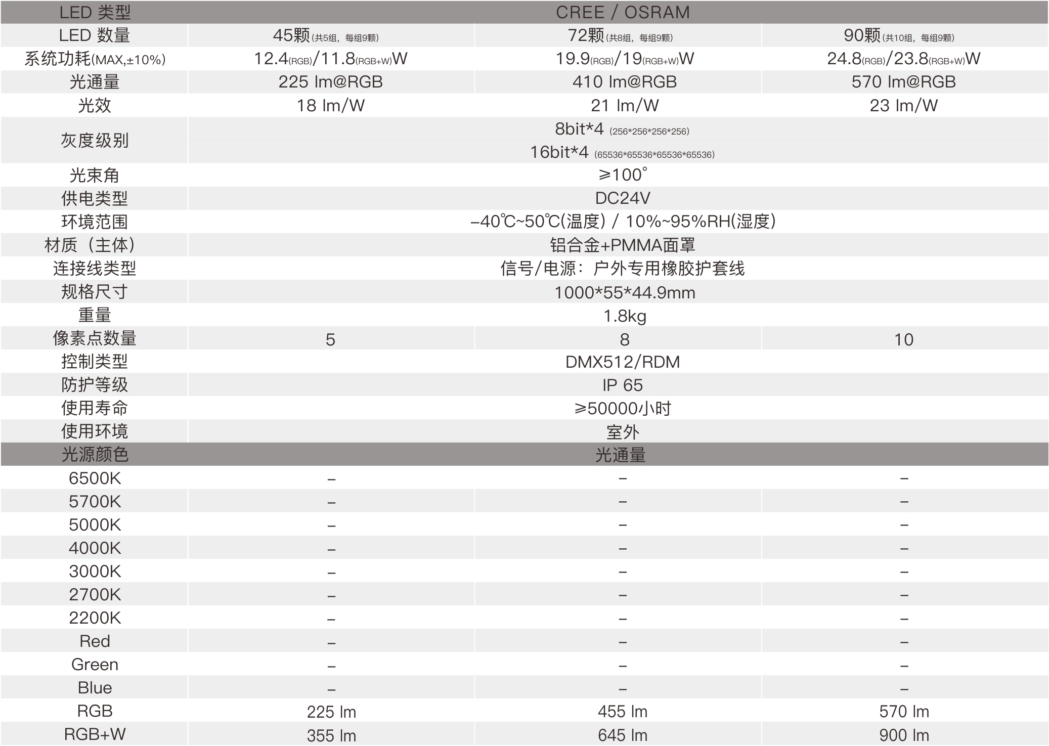 CV6D  室外中文型錄——規格參數.jpg
