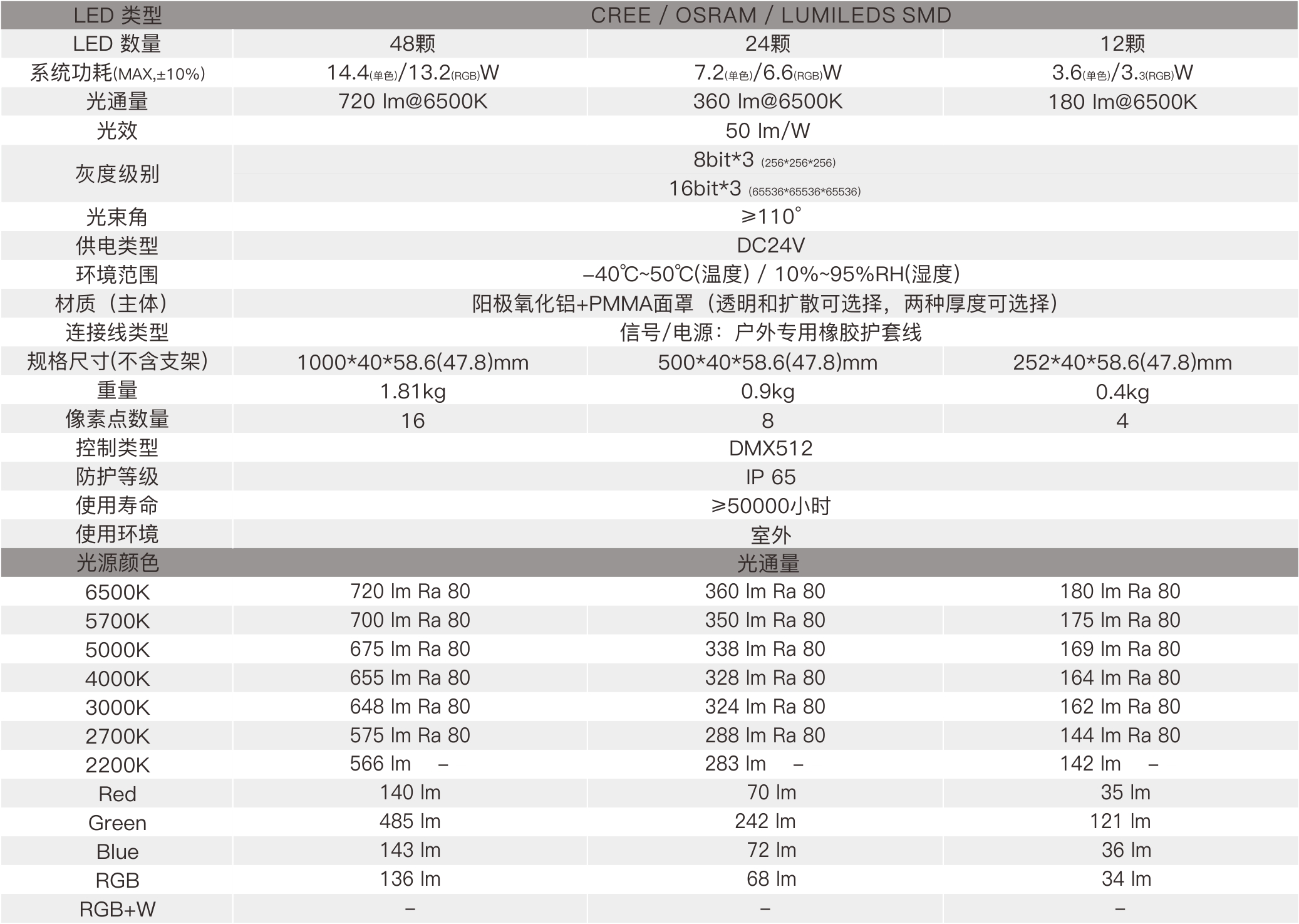 CV9C  室外中文型錄——規格參數.jpg