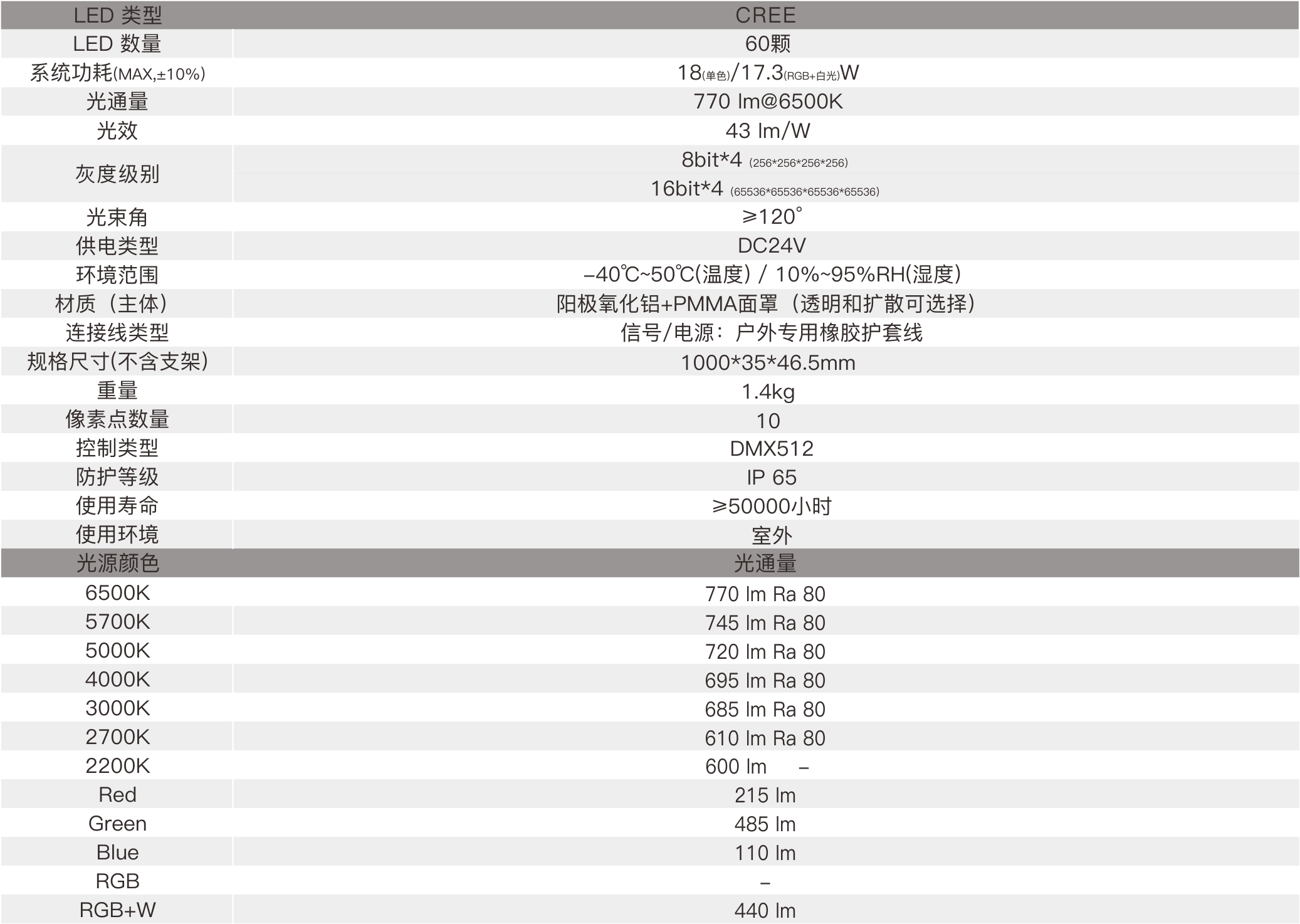CV9C-A  室外中文型錄——規格參數.jpg