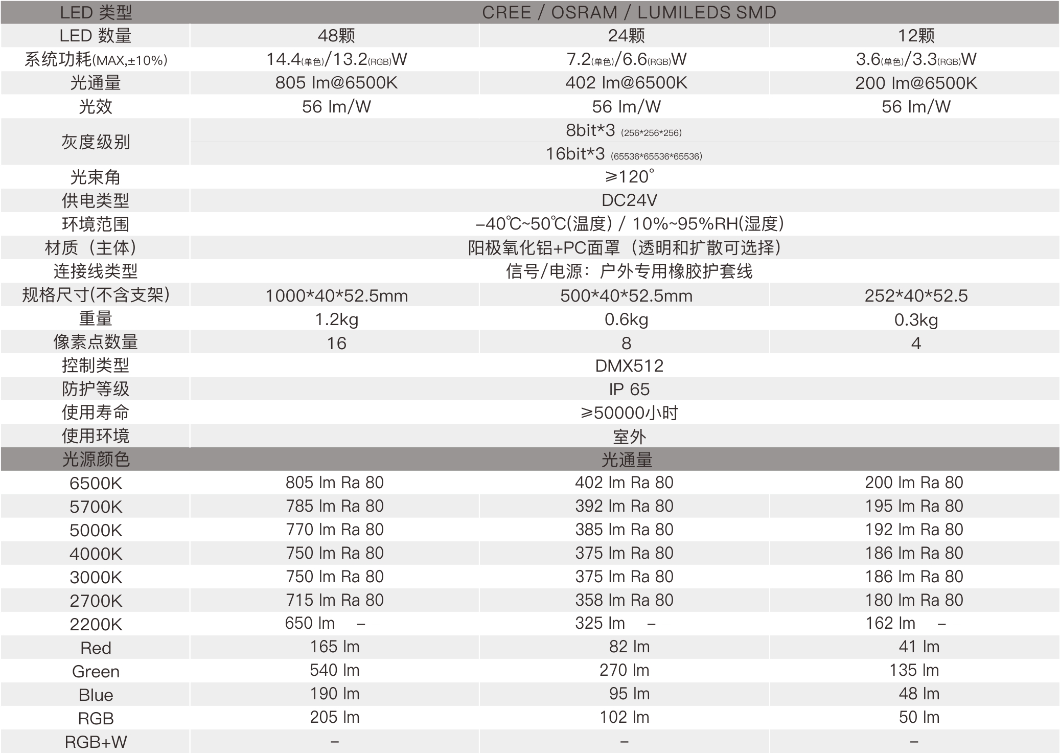 CV9D  室外中文型錄——規格參數.jpg