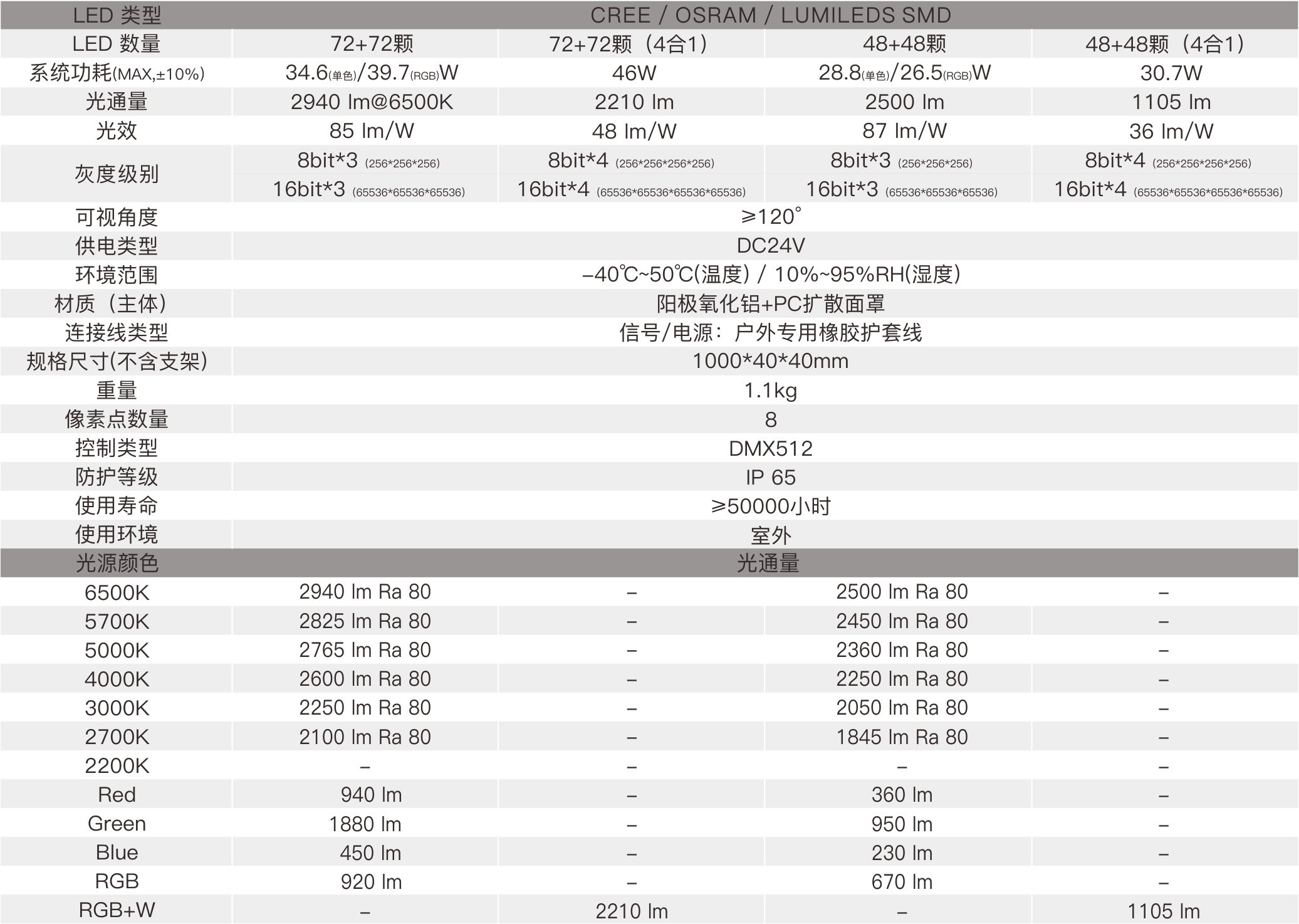 CV9D-A  室外中文型錄——規格參數.jpg