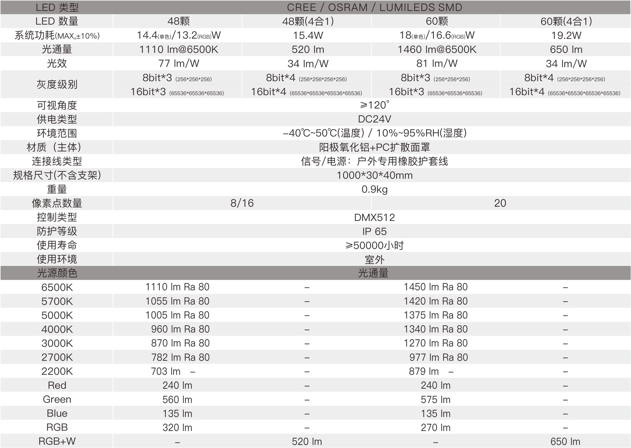 CV9D-B  室外中文型錄——規格參數.jpg