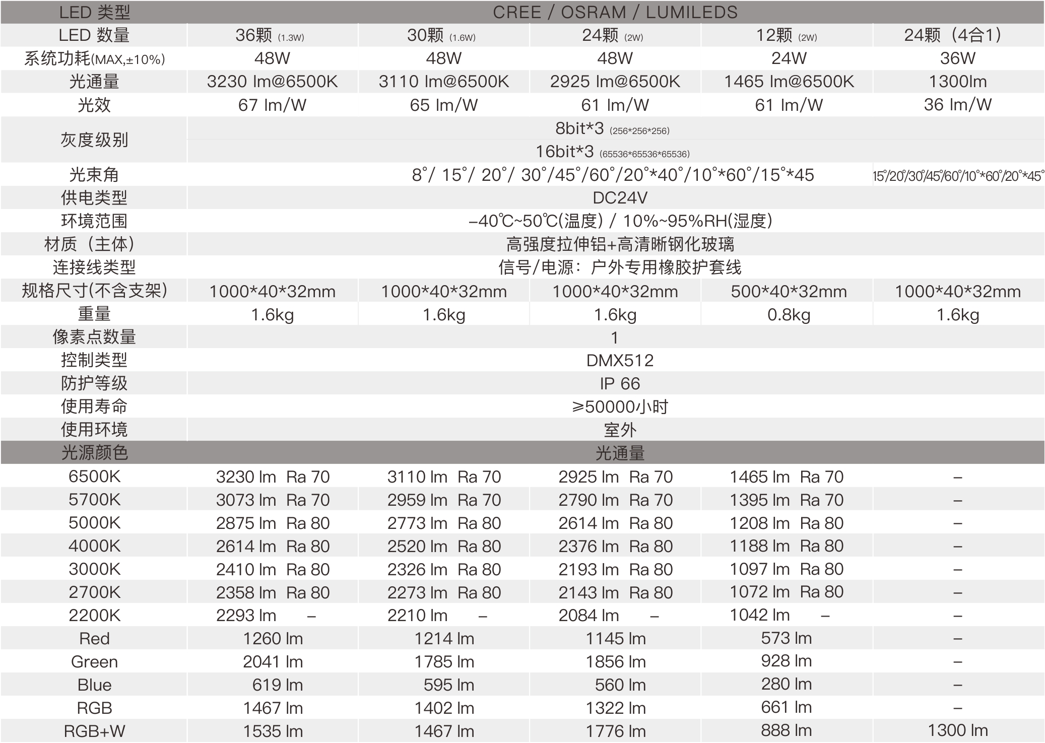 LK2D-B  室外中文型錄——規格參數.jpg