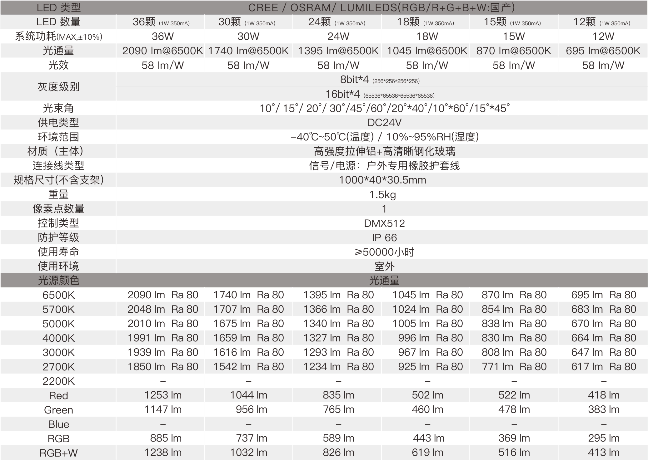 LK2Q-B  室外中文型錄—規格參數.jpg