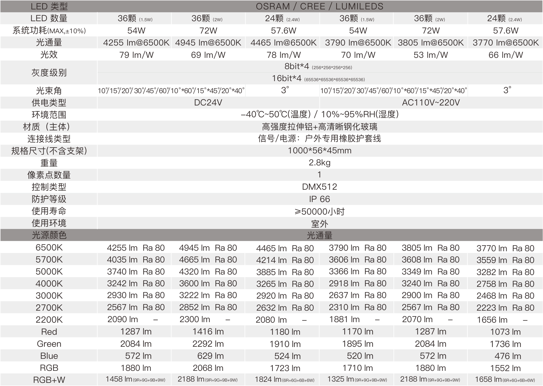 LK5D  室外中文型錄——規格參數.jpg