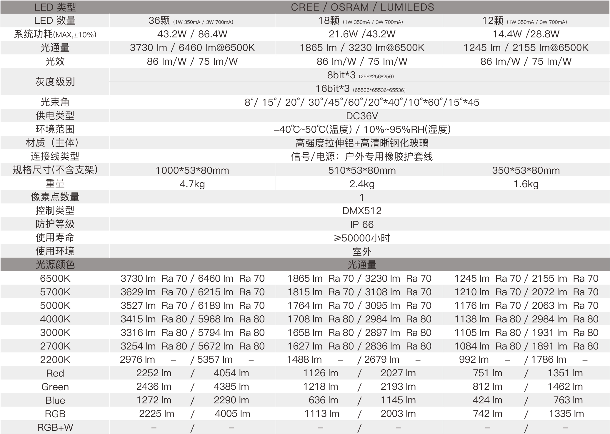 AC1A  規格參數.jpg