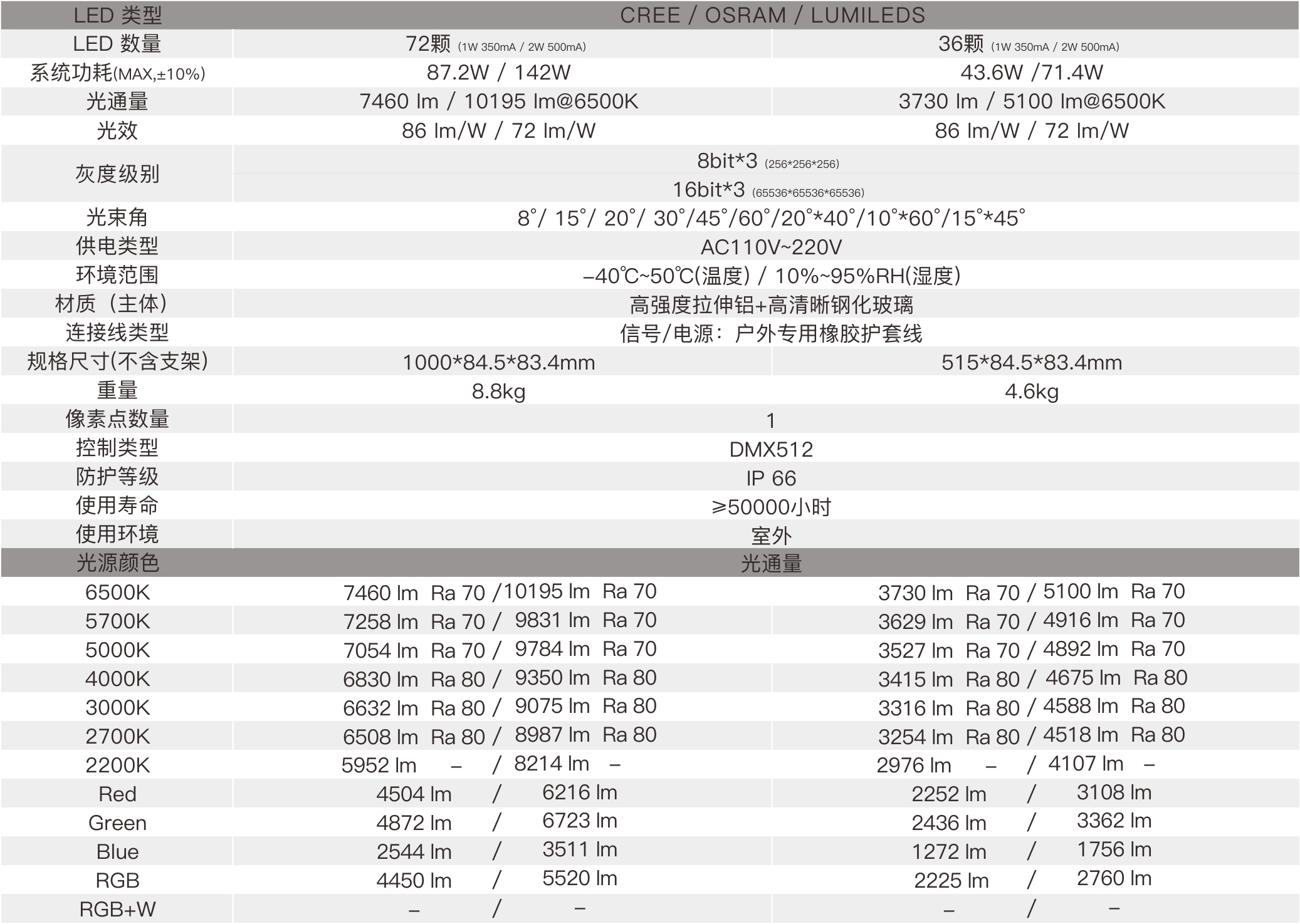 AC2A  室外中文型錄（AC110V~220V）-規格參數.jpg