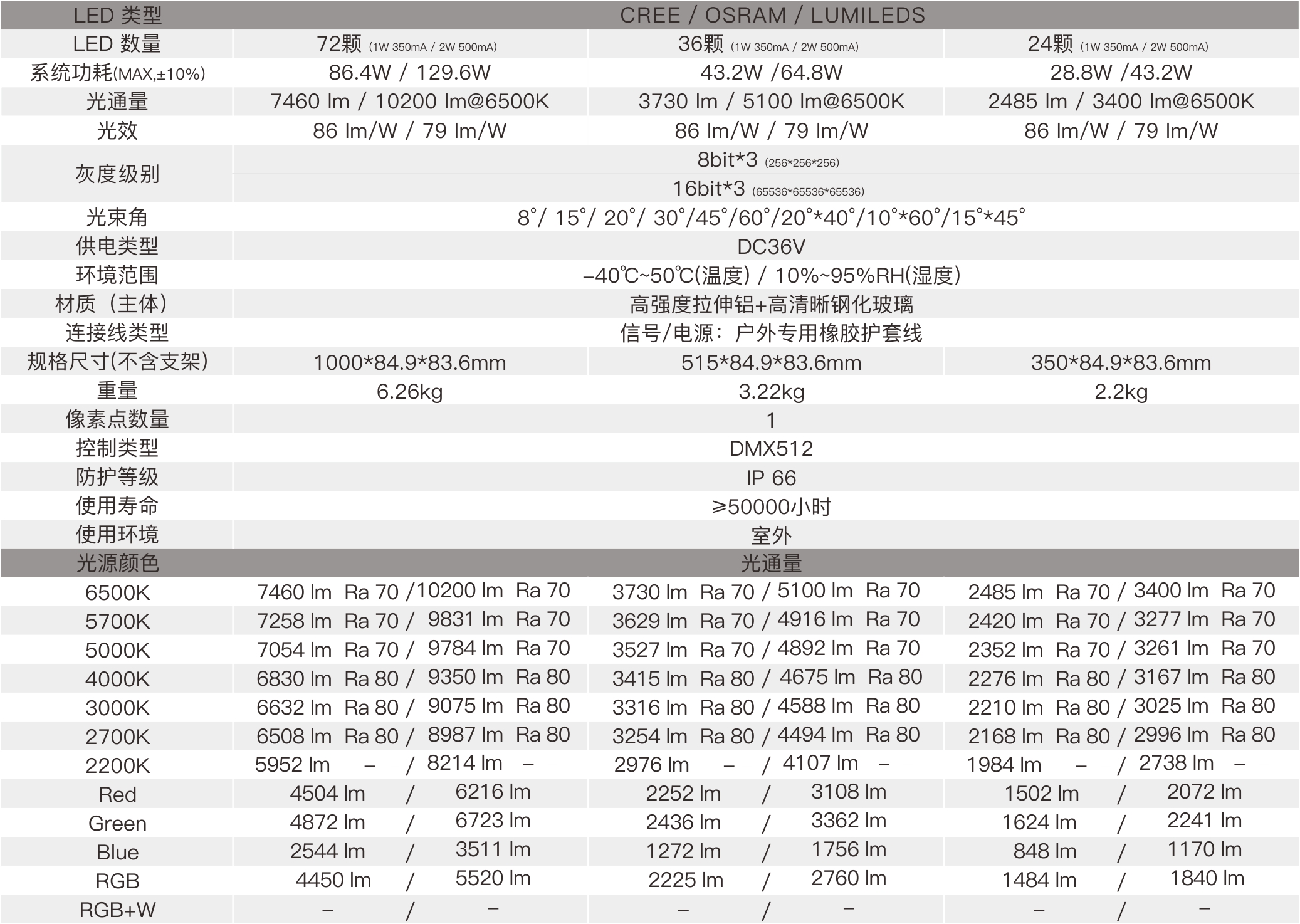 AC2A  室外中文型錄（DC36V）—規格參數.jpg