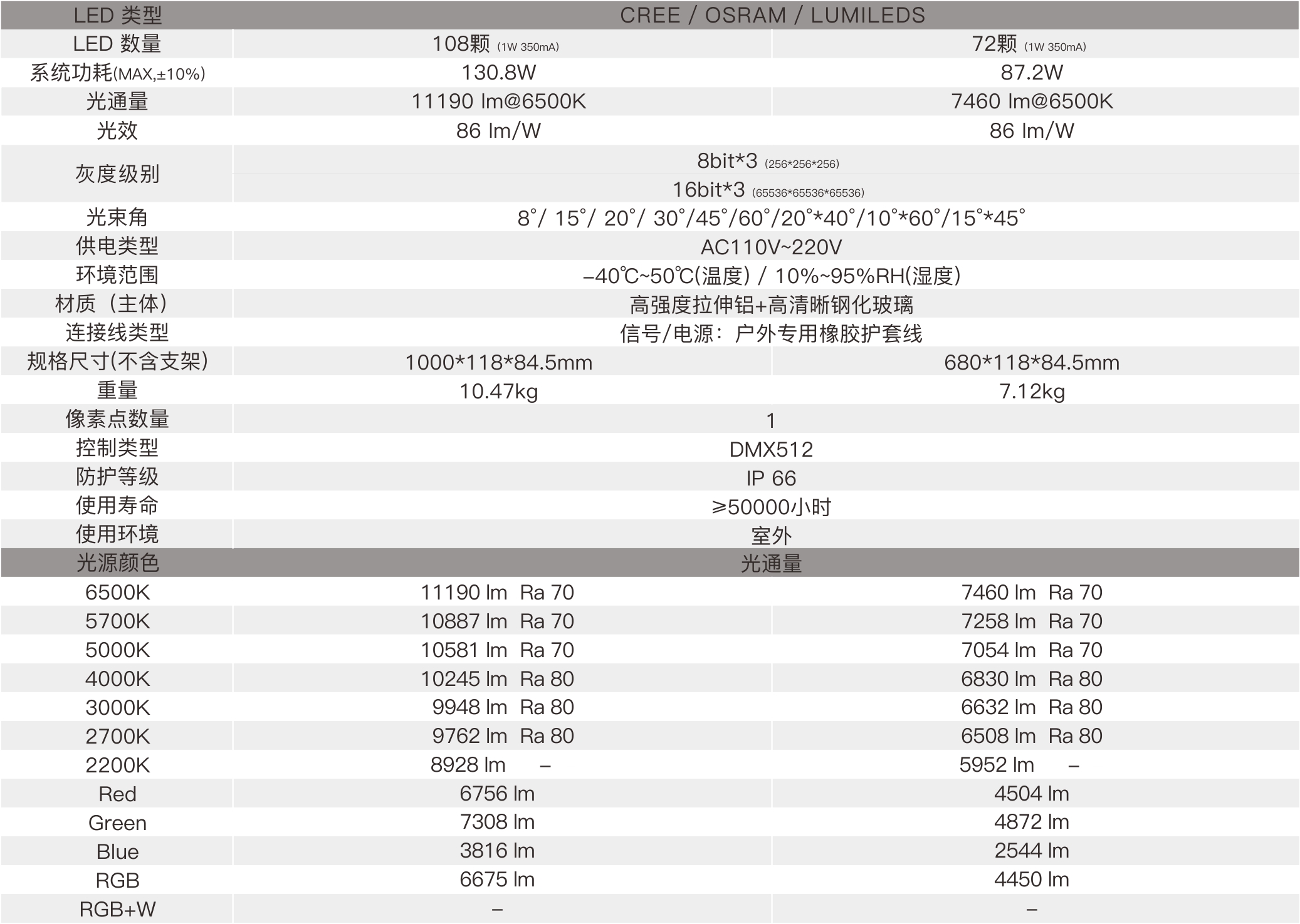 AC3A  室外中文型錄（AC110V~220V）—規格參數.jpg