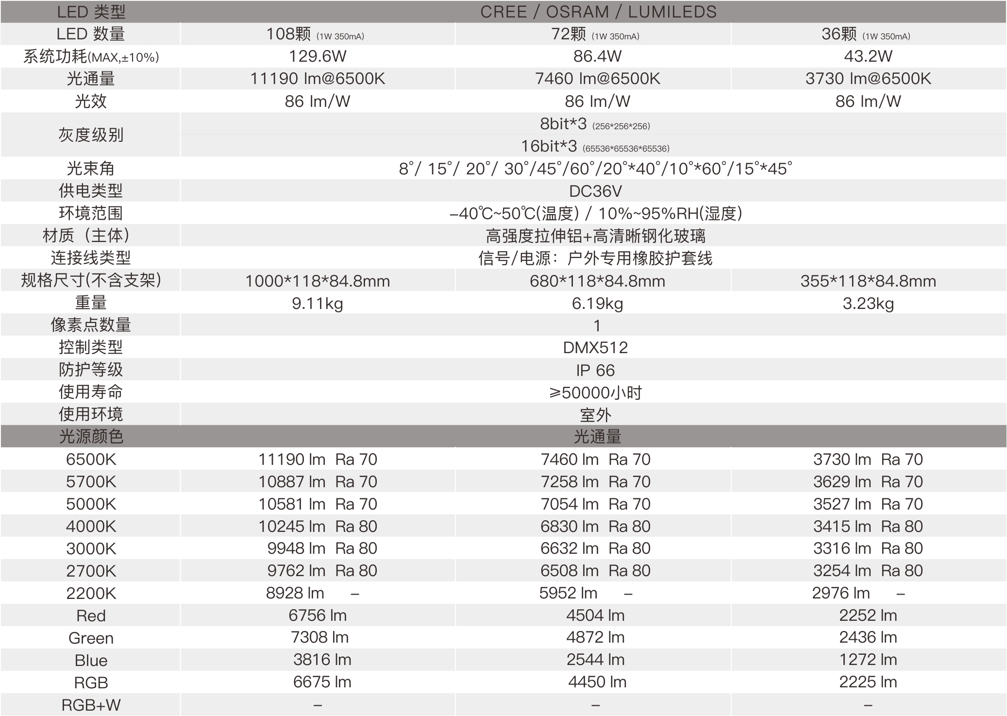 AC3A  室外中文型錄（DC36V）—規格參數.jpg