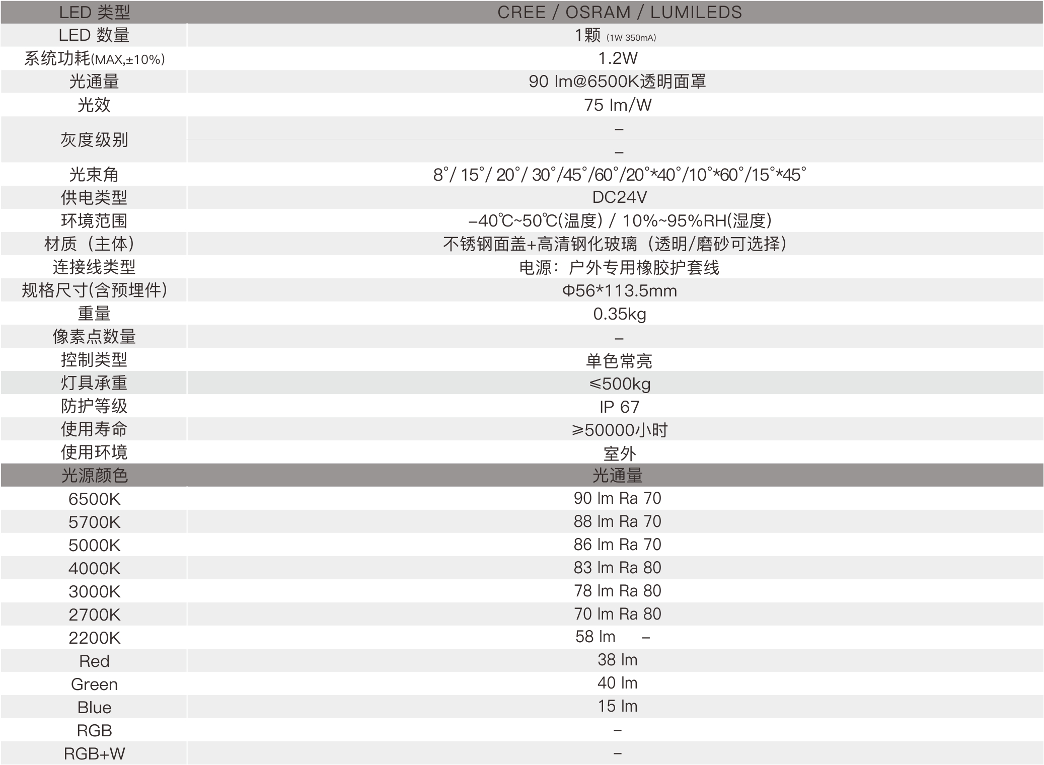 GR1A  室外中文型錄——規格參數.jpg