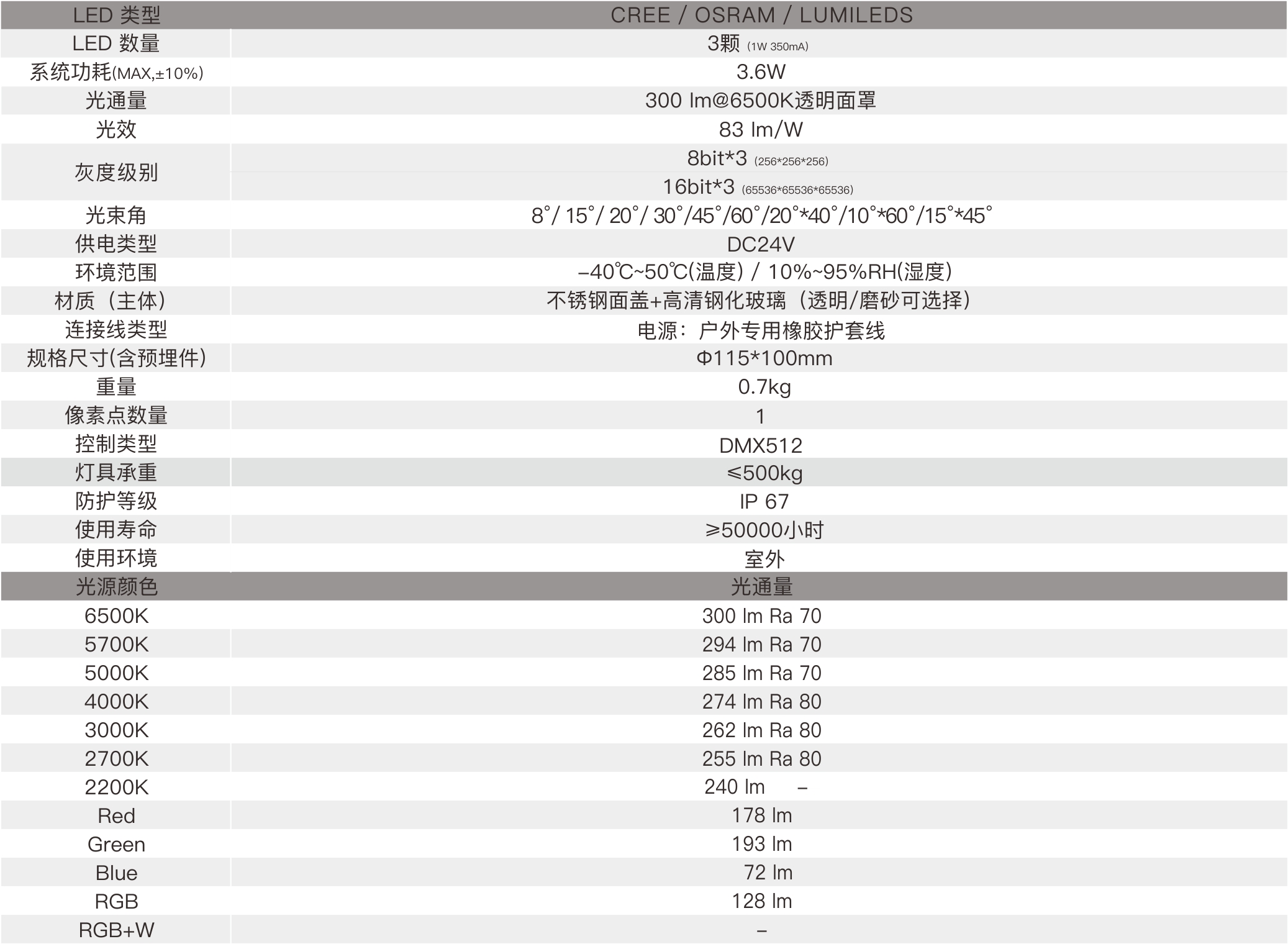 GR2D  室外中文型录——规格参数.jpg