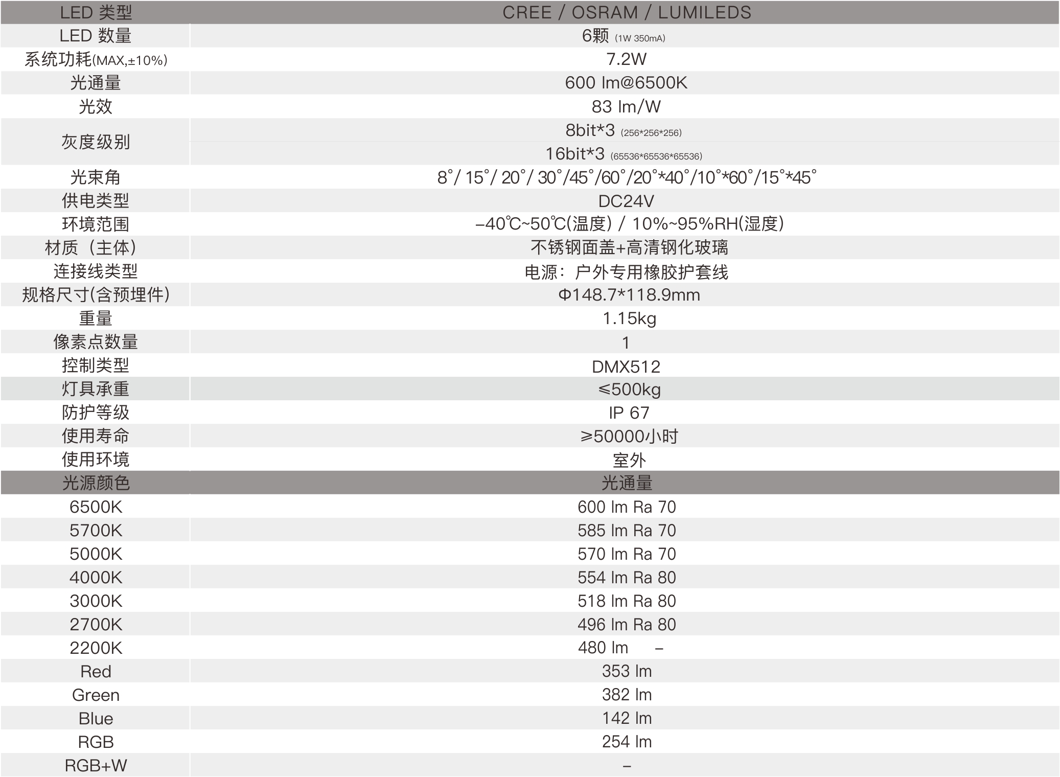 GR3B  室外中文型录——规格参数.jpg