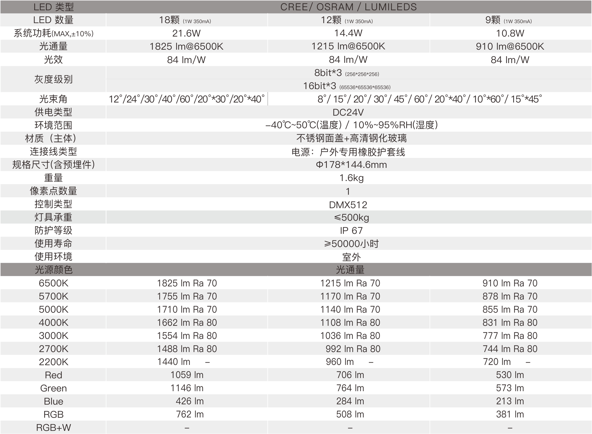 GR4B  室外中文型录——规格参数.jpg