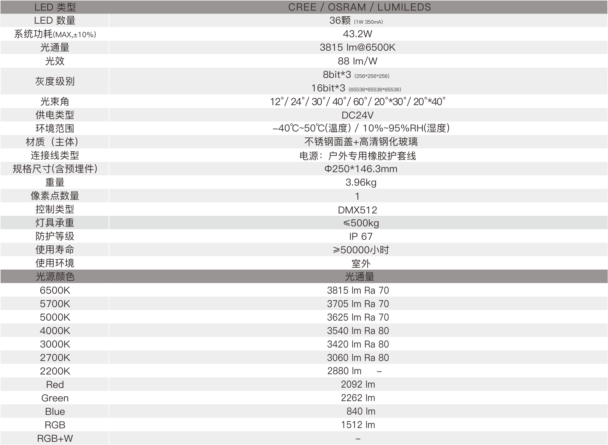 GR5A  室外中文型录——规格参数.jpg