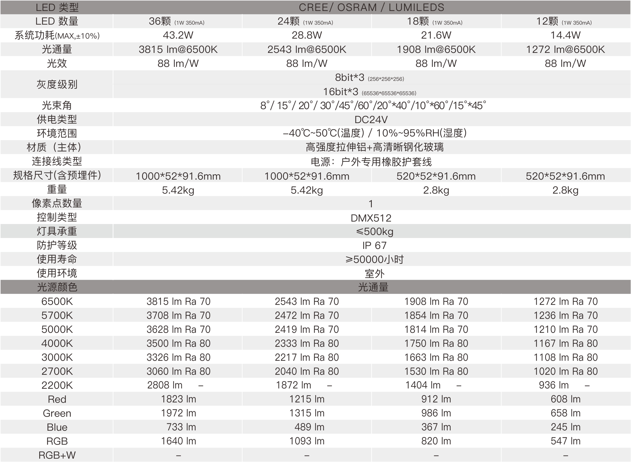 GR6A  室外中文型录——规格参数.jpg