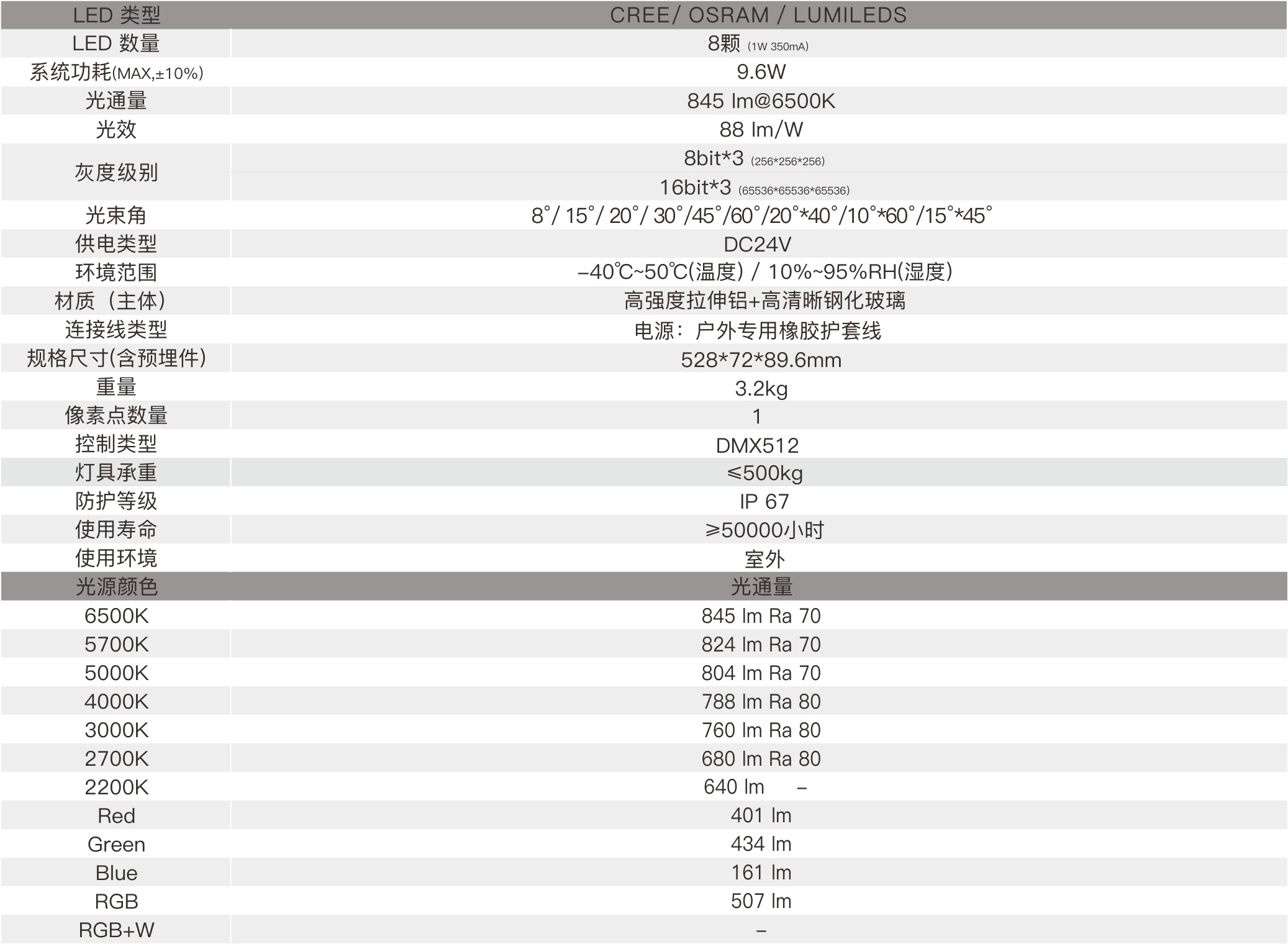GR6B  室外中文型录——规格参数.jpg