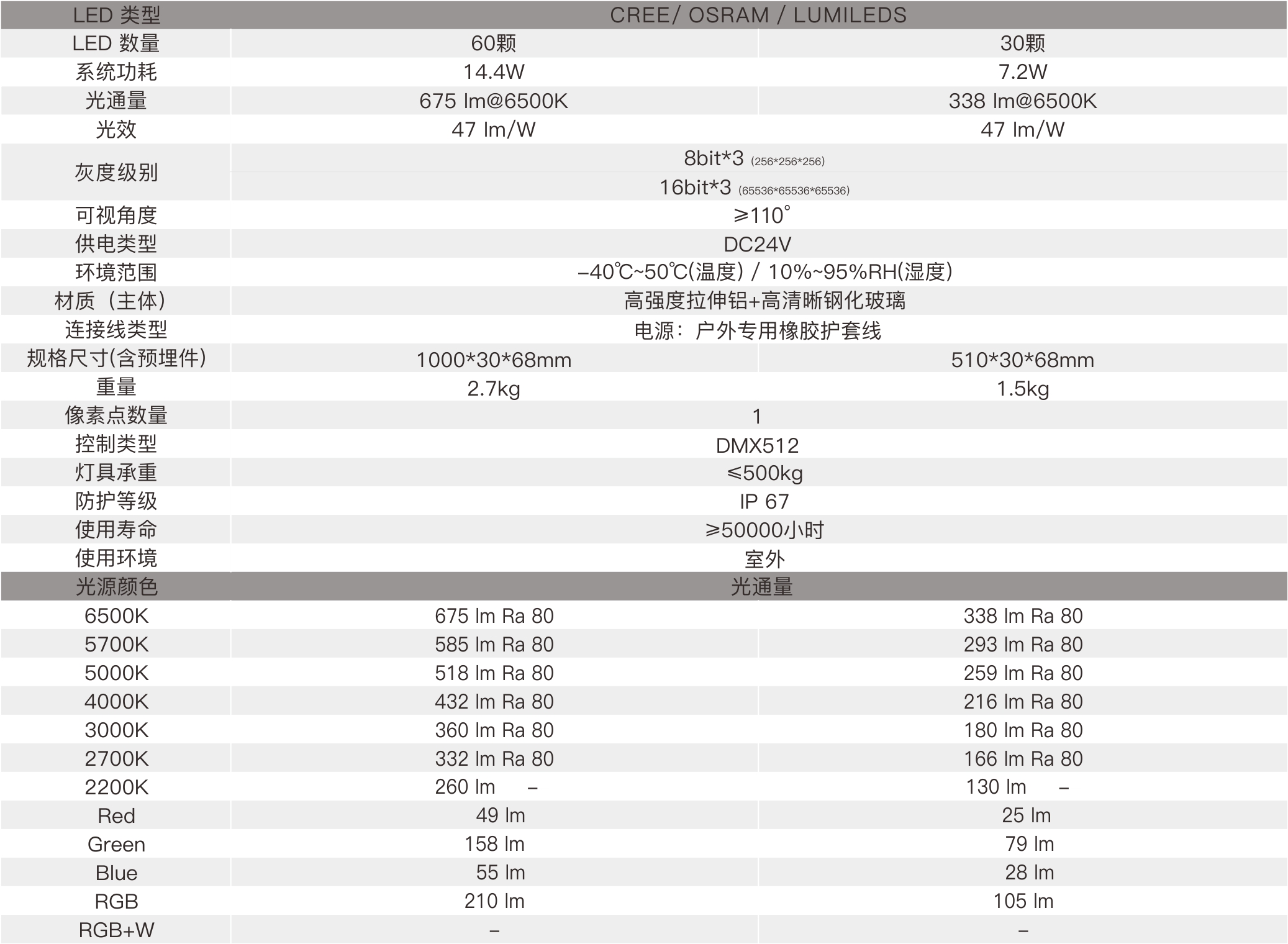 GR7  室外中文型录——规格参数.jpg