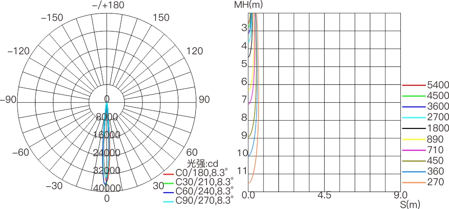 CP3 200mm  室外中文型錄（AC110V~220V）—配光曲線圖.jpg